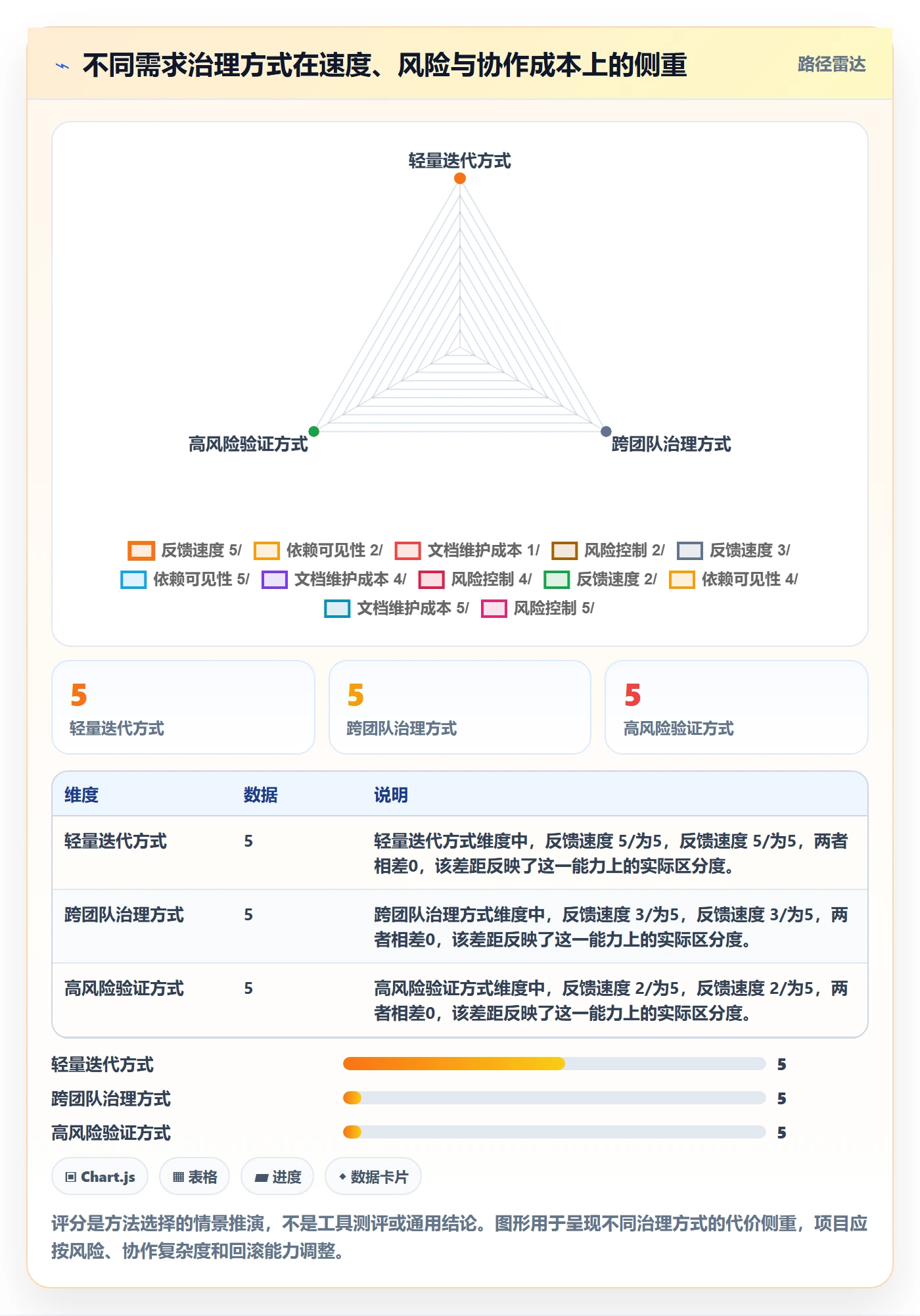 需求管理需求拆解全流程:项目经理数据分析与一文讲清