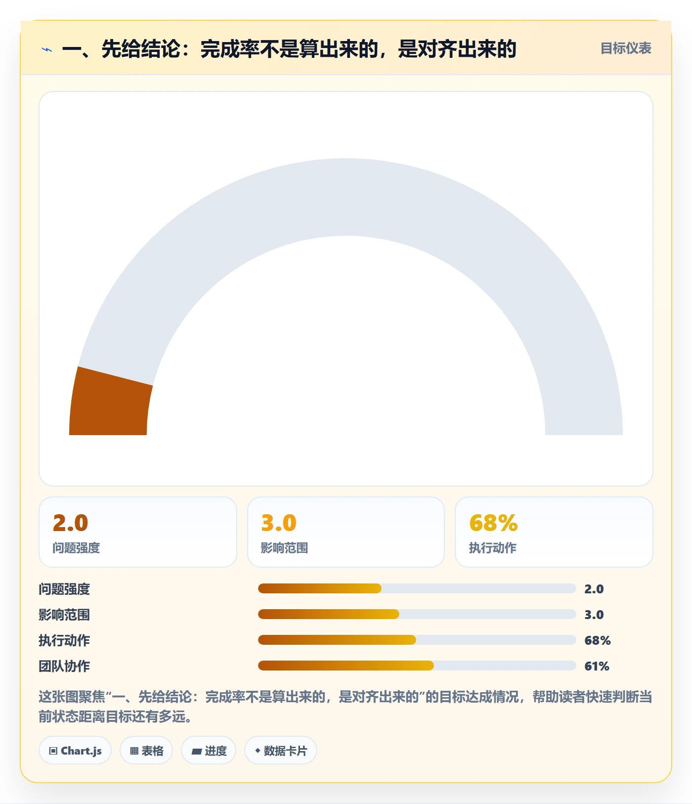 进度管理完成率全流程：跨部门团队实操方法与一文讲清