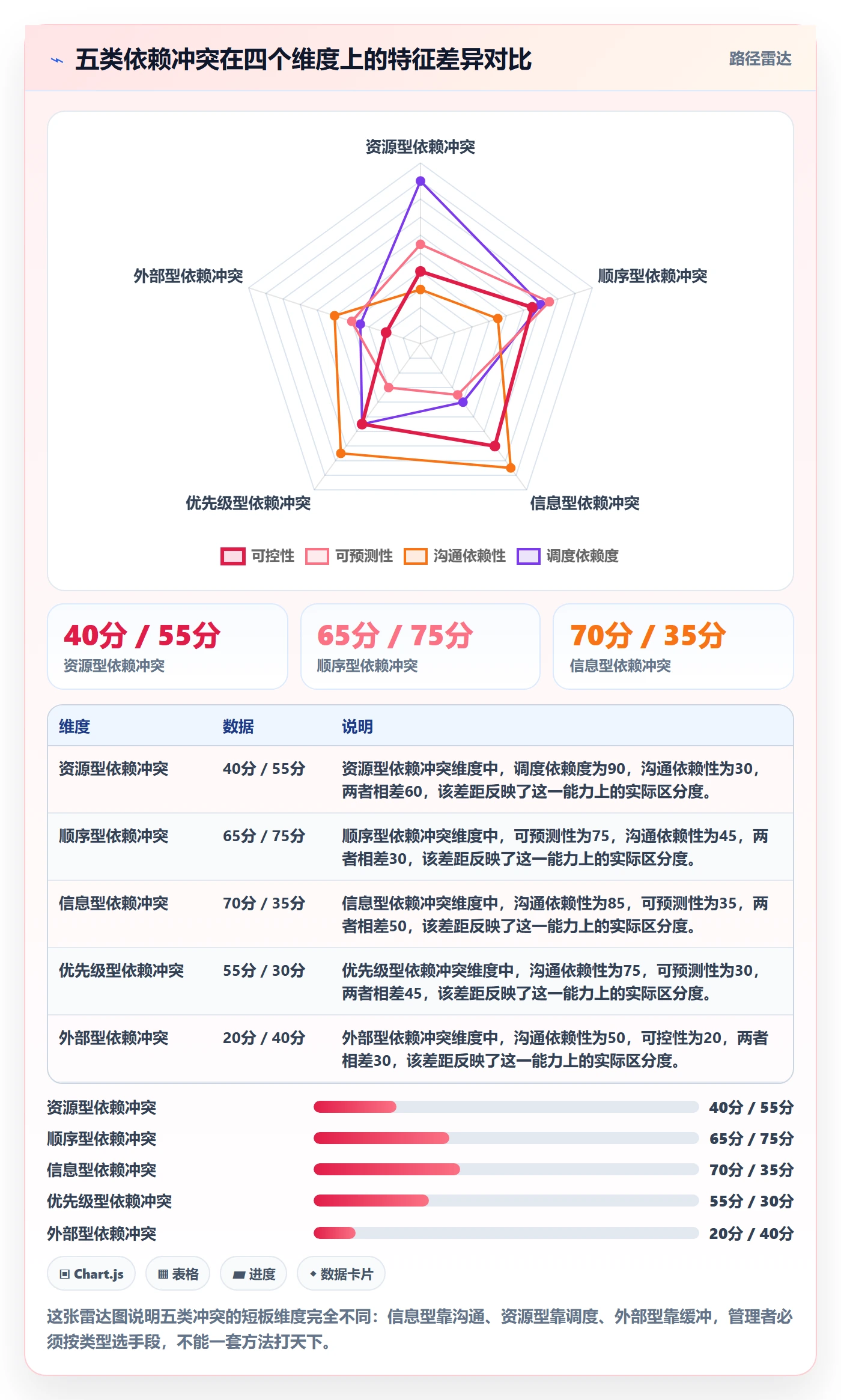 依赖冲突最佳实践:企业管理者任务依赖协同管理,常见问题