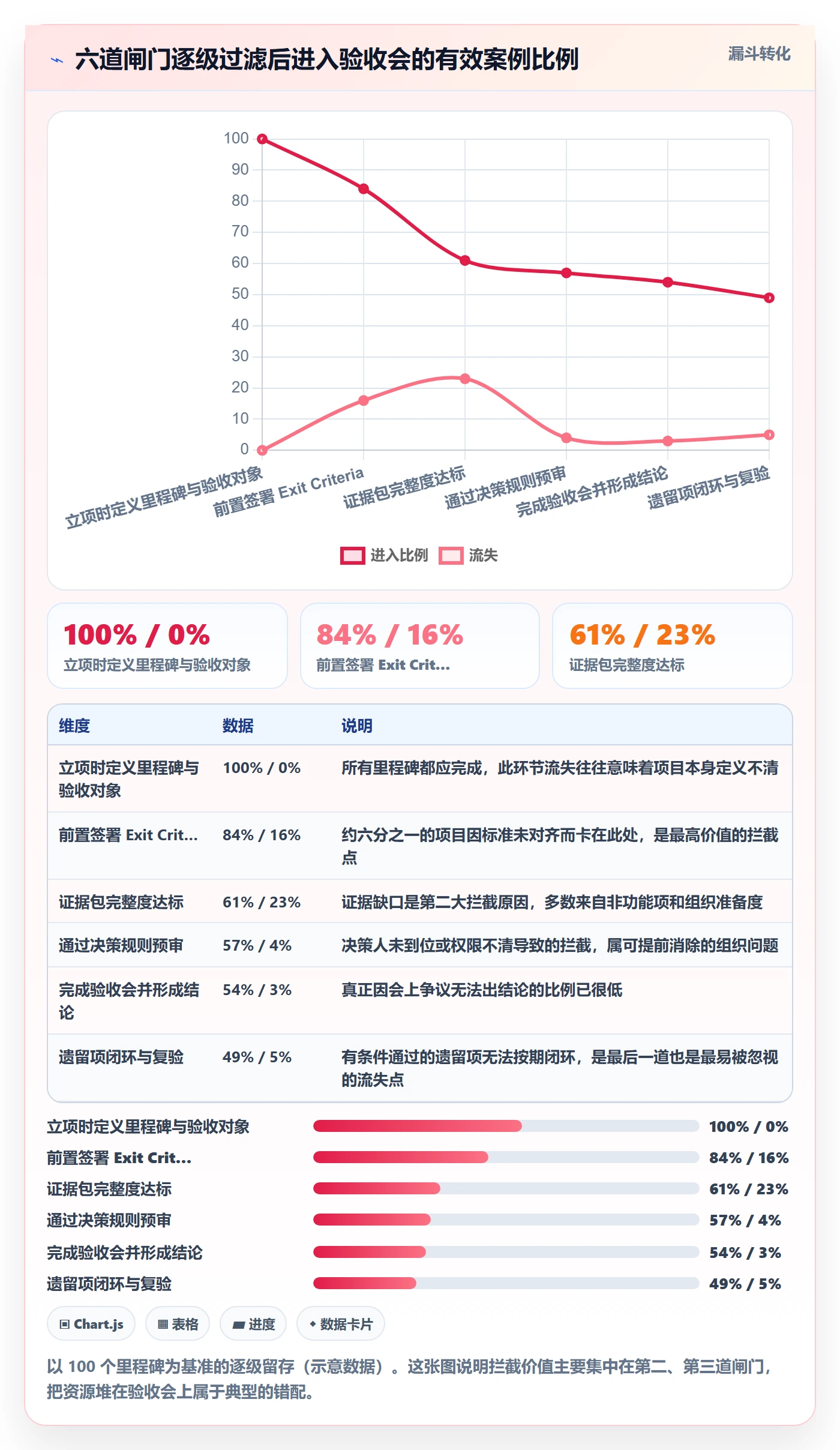 里程碑节点验收全流程:跨部门团队制度设计与一文讲清