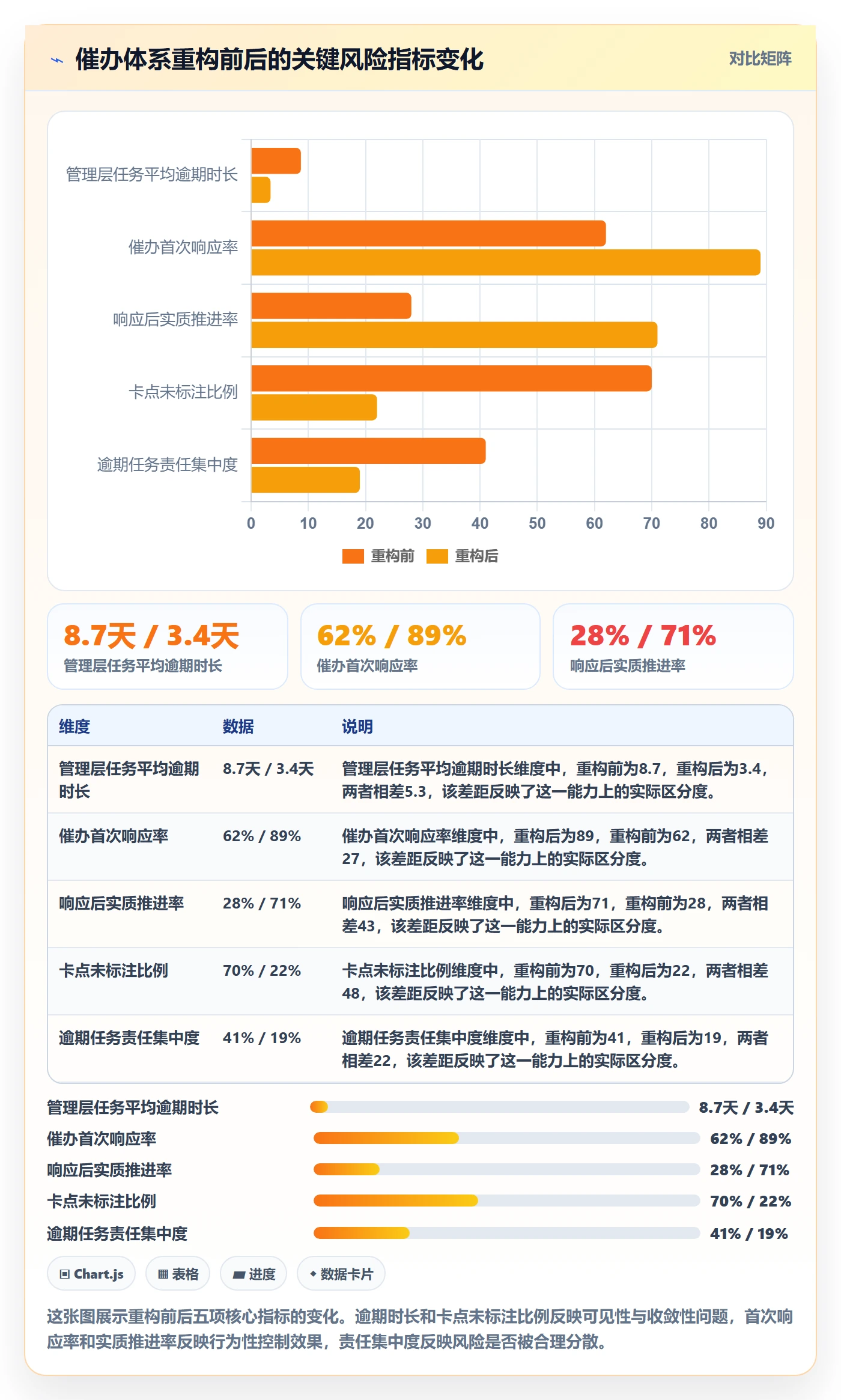 催办流程与规范：管理层任务提醒风险控制关键指标