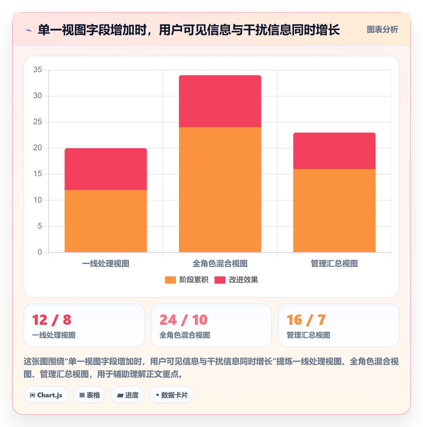 字段配置落地方案:产品经理开展列表视图的协同管理案例解析