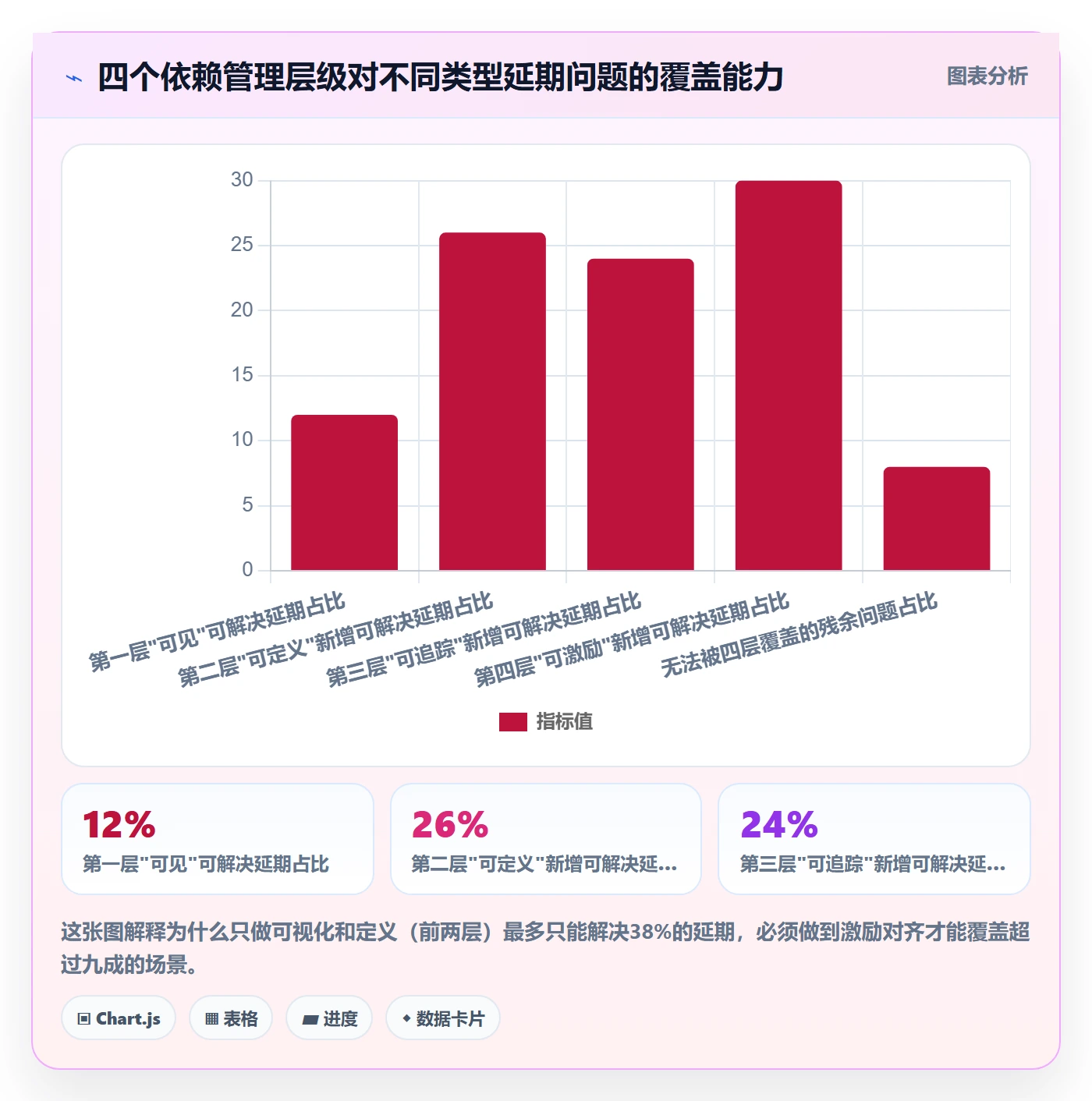 FS最佳实践:跨部门团队任务依赖最佳实践,常见问题