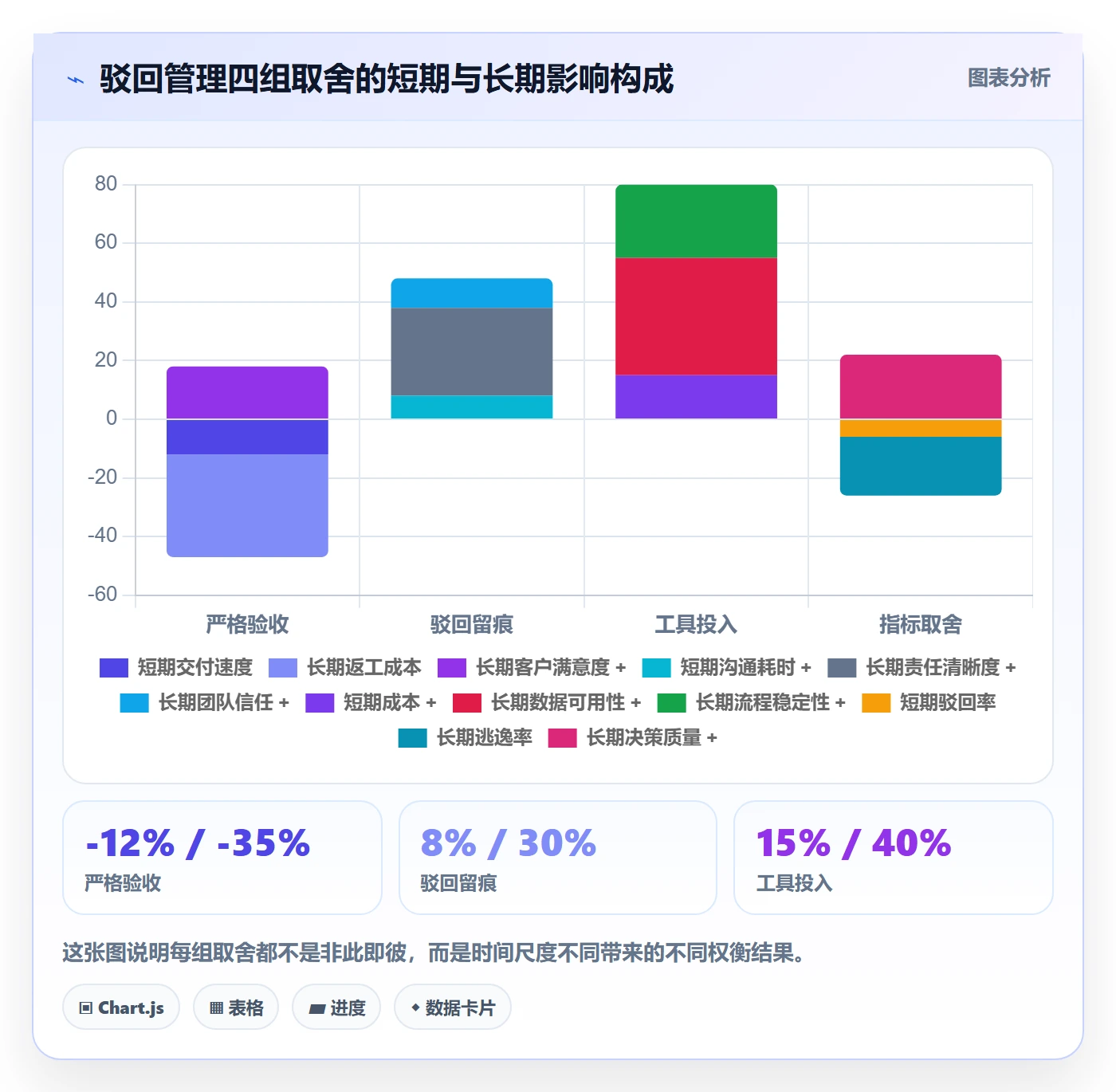 驳回管理指南：项目经理如何做好任务验收，风险控制全流程