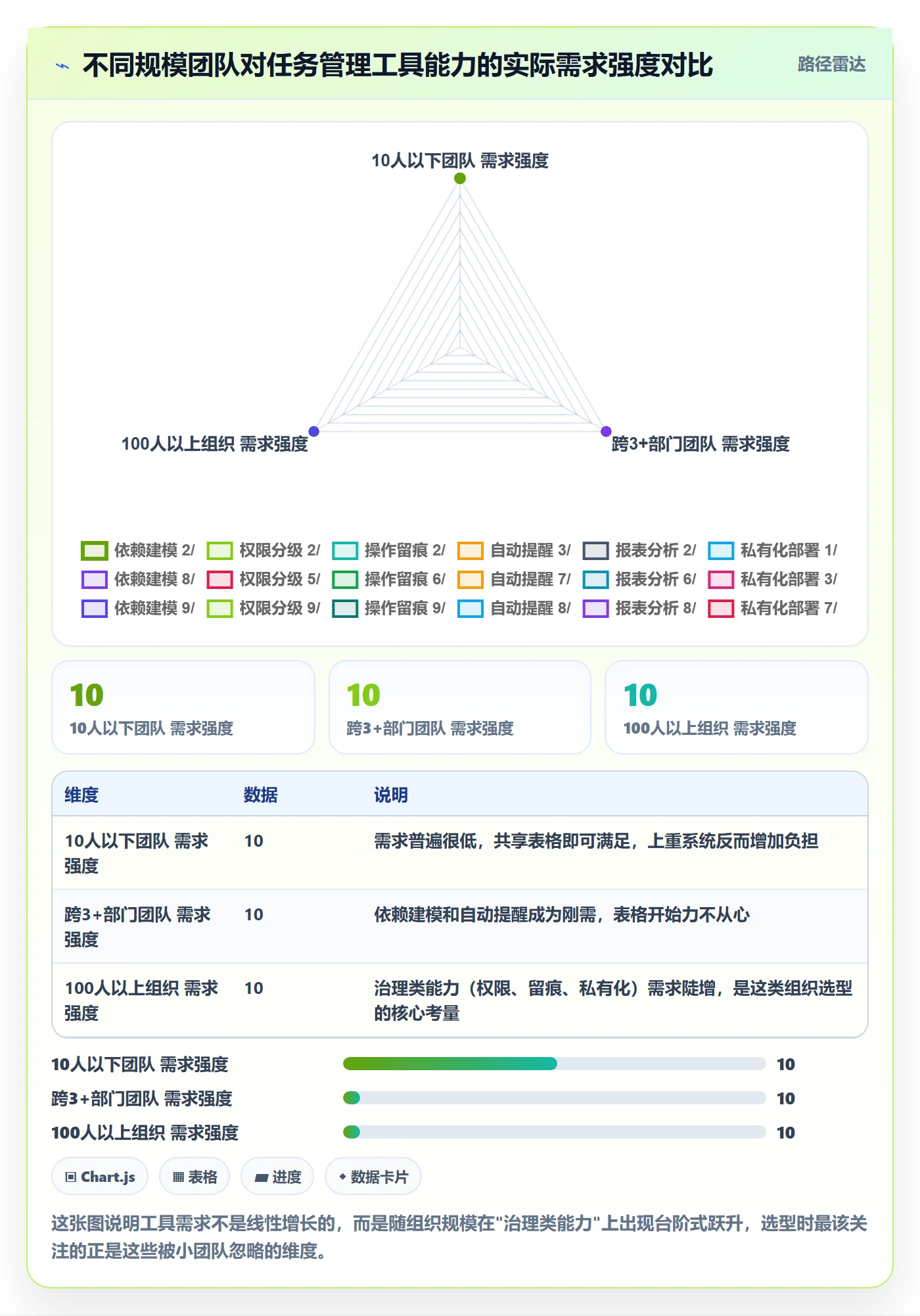 督办管理方法大全:跨部门团队任务提醒协同管理落地清单