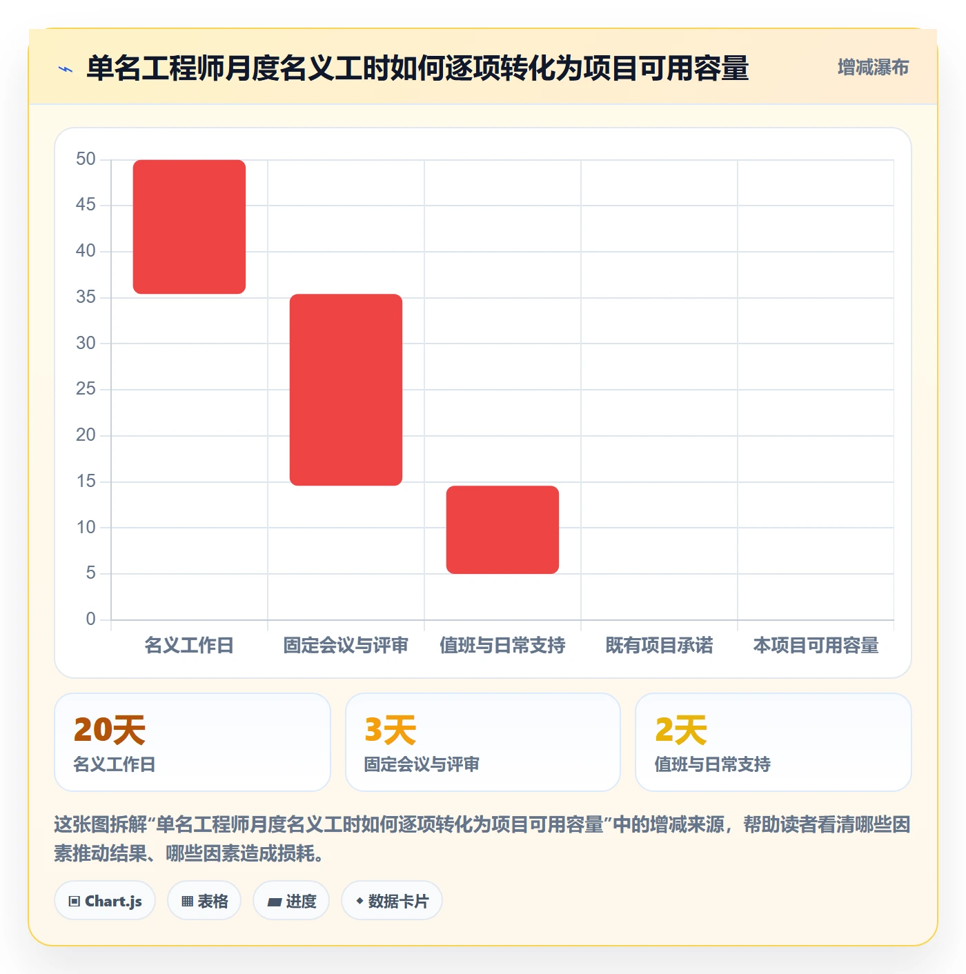 人员投入实操方法：产品经理提升人力资源计划效率的风险控制方法与模板