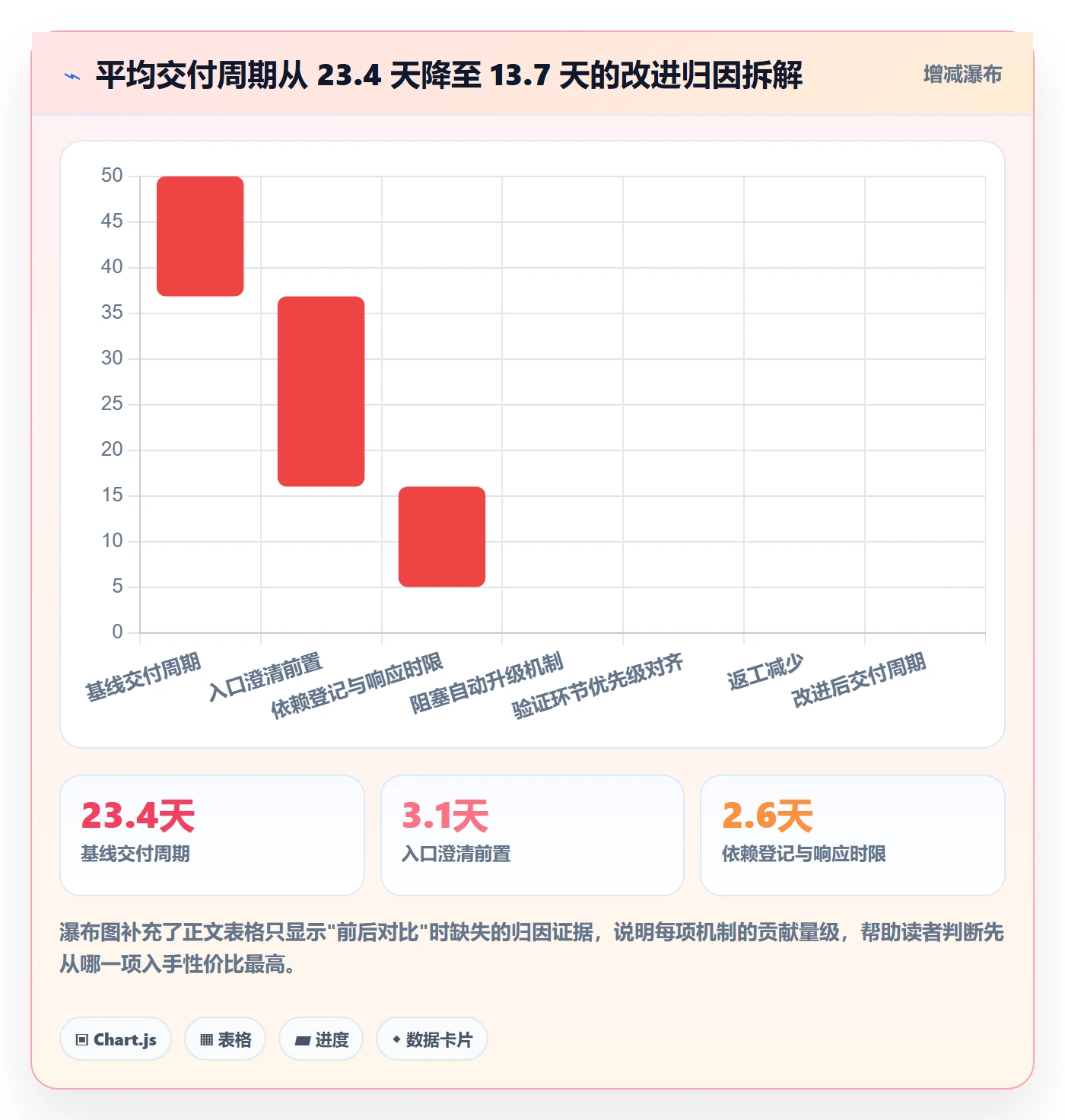 负责人流程与规范：跨部门团队任务管理入门指南关键指标