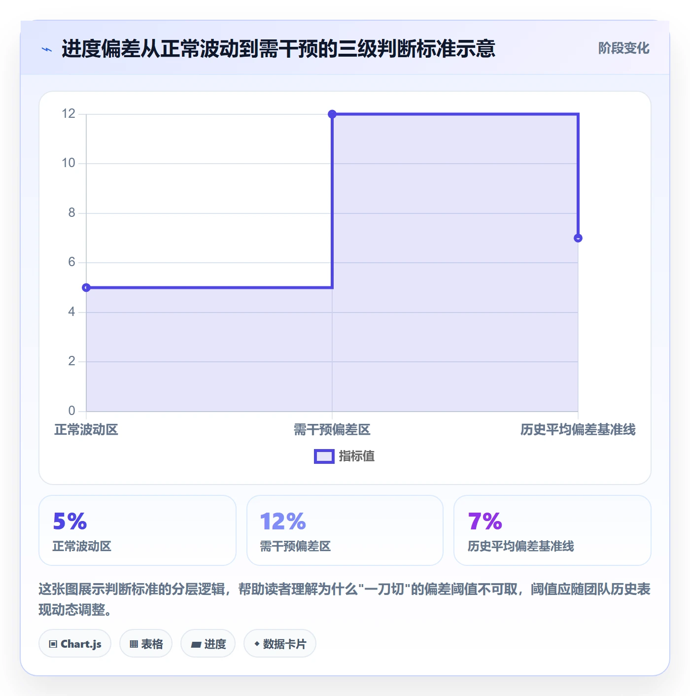 进度管理计划进度全流程:研发团队数据分析与一文讲清