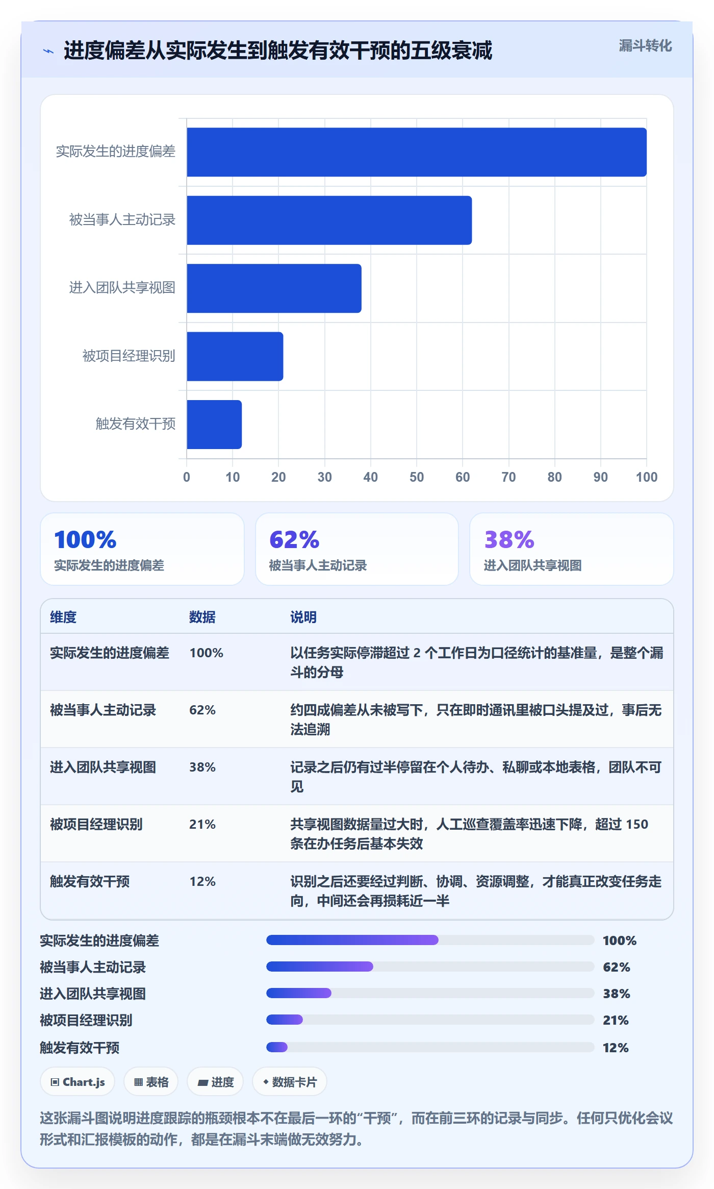 动态实操方法:项目经理提升进度跟踪效率的入门指南方法与模板