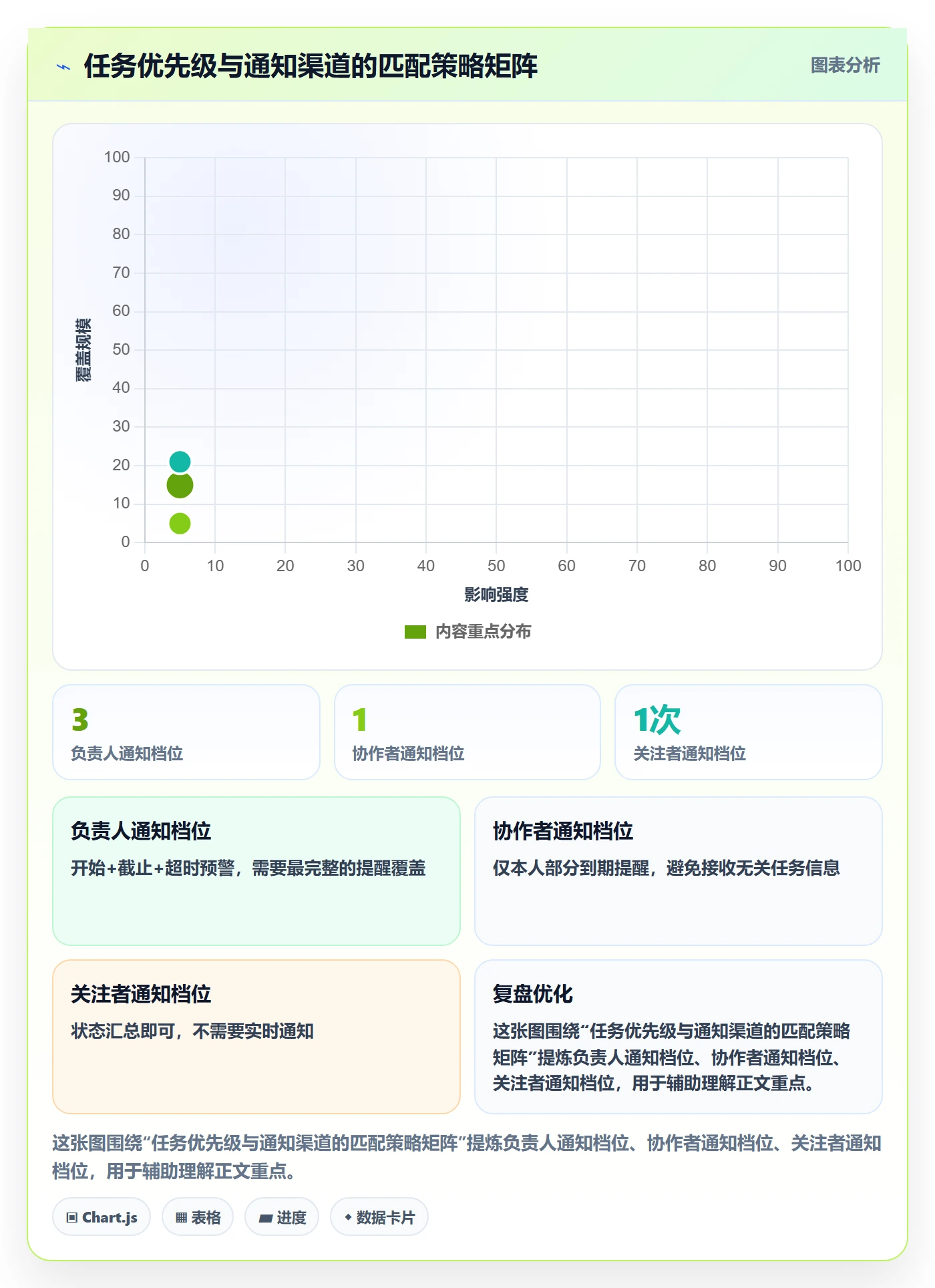 消息通知管理方法大全:项目成员任务提醒数据分析落地清单