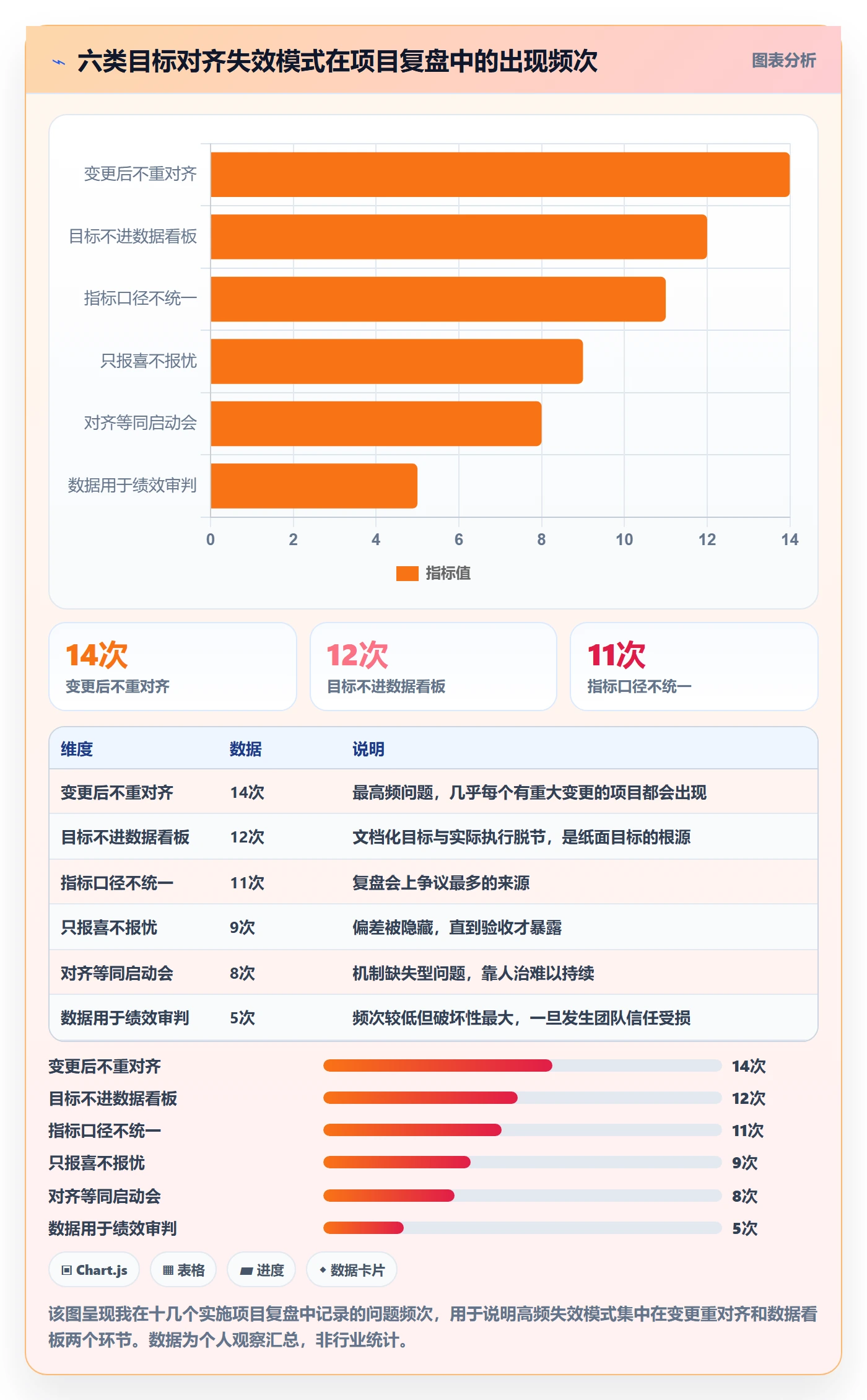 项目目标目标对齐全流程:实施团队数据分析与一文讲清