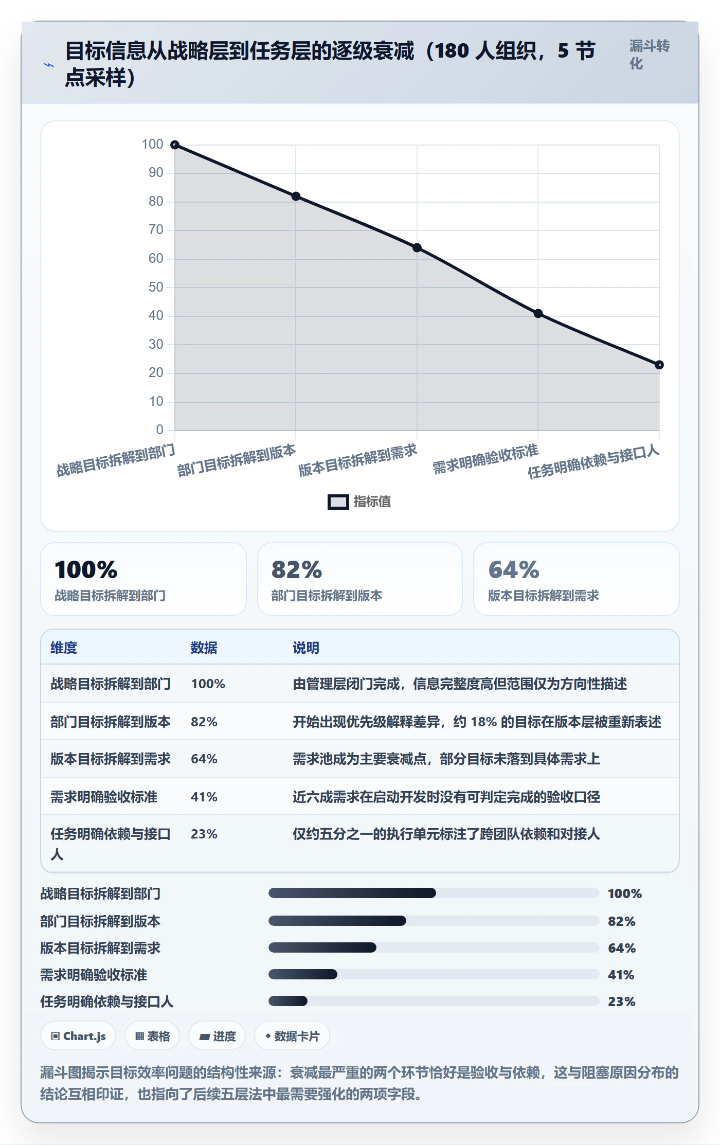 目标拆解实操方法:研发团队提升项目目标效率的协同管理方法与模板
