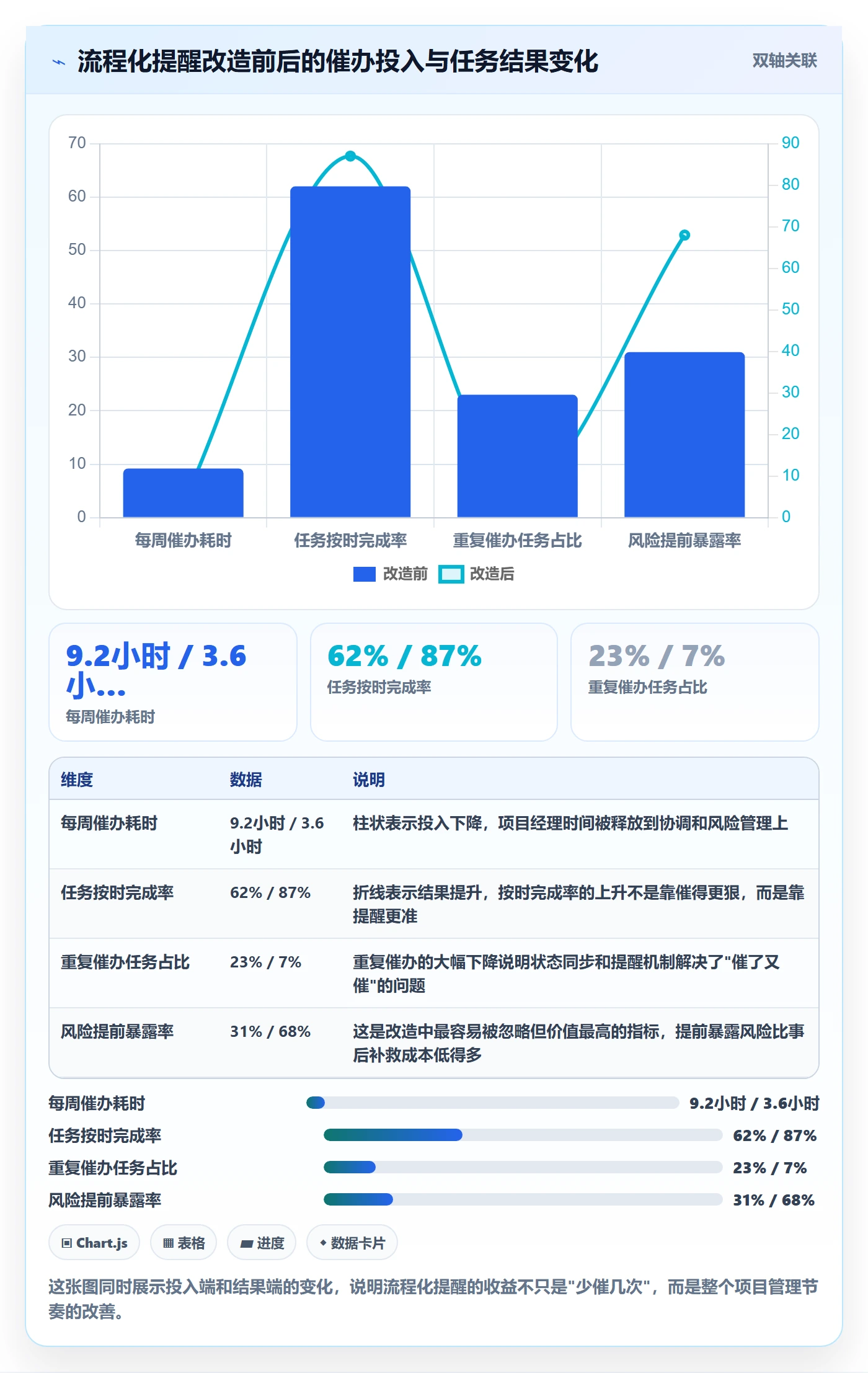 催办最佳实践：项目经理任务提醒流程优化，常见问题