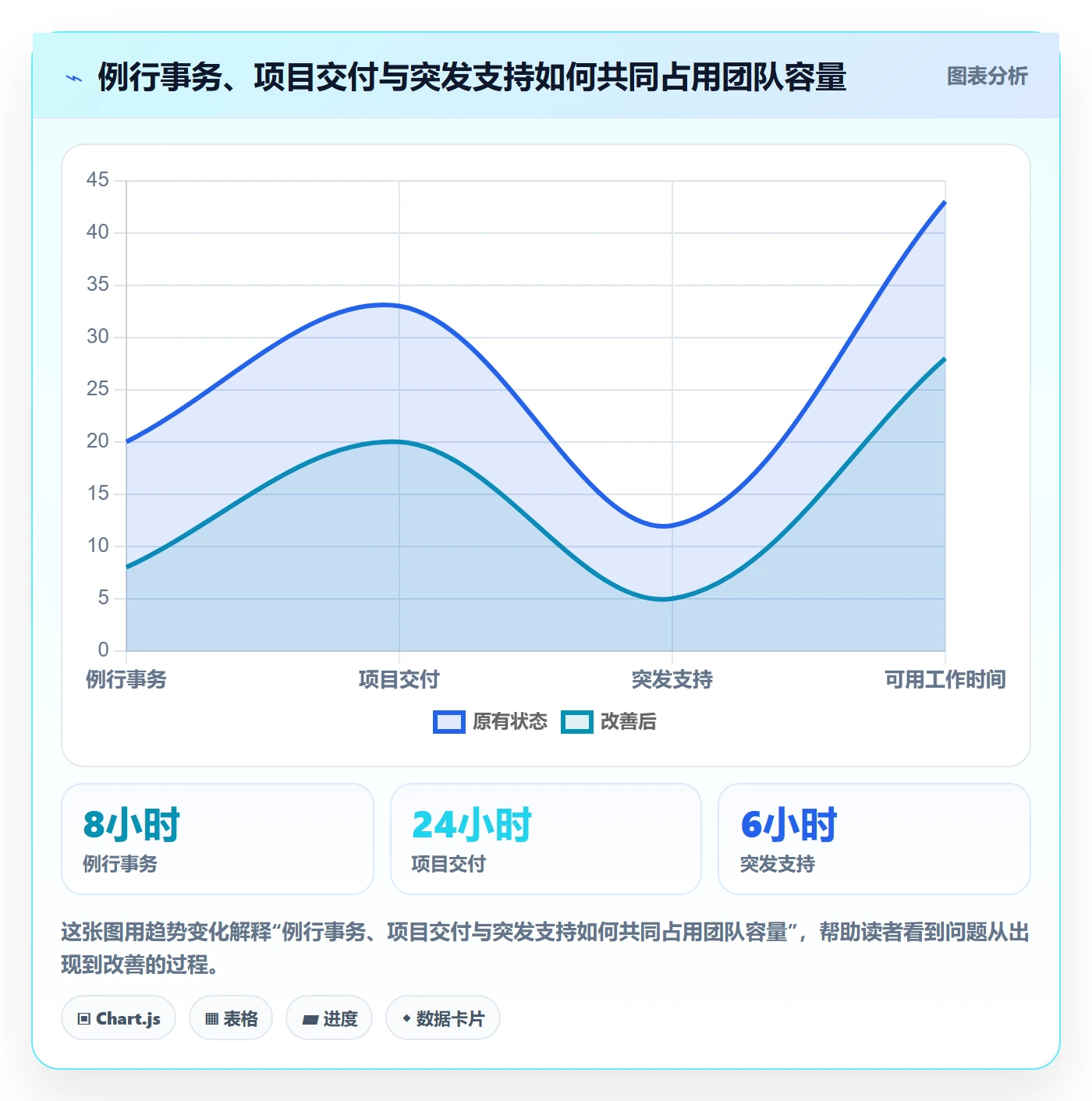 负荷流程与规范:管理层资源负载流程优化关键指标