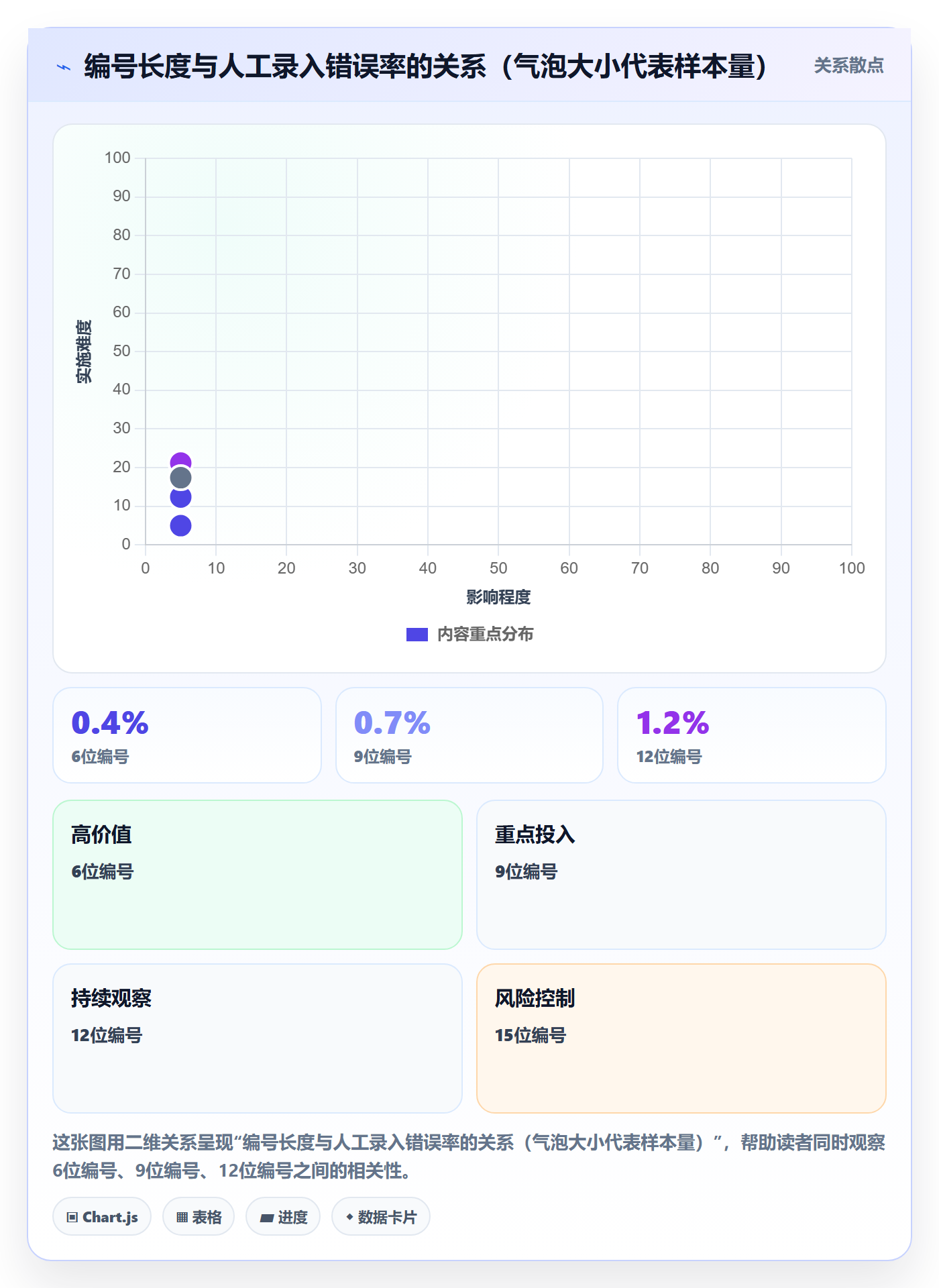项目立项项目编号教程：项目负责人实操方法，避坑指南