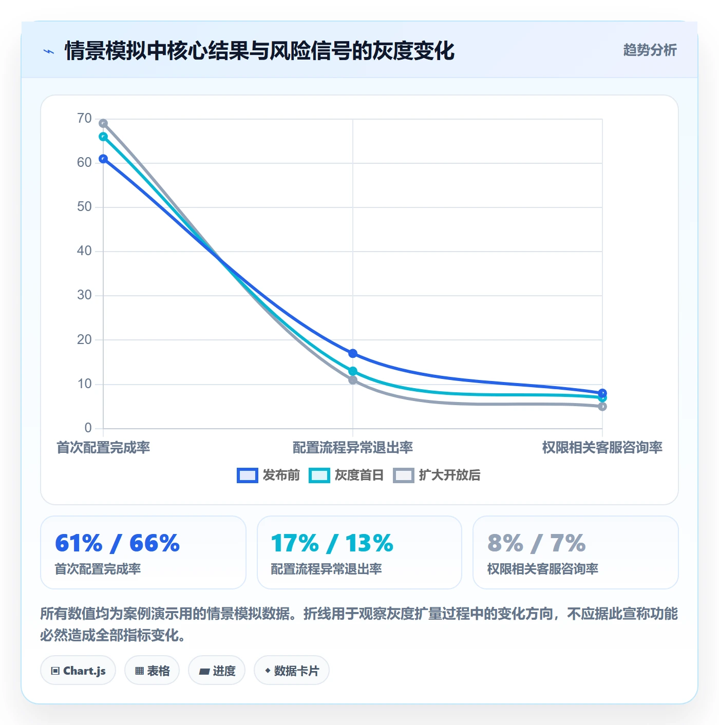 版本发布时间管理指南:产品经理如何做好版本管理,流程优化全流程