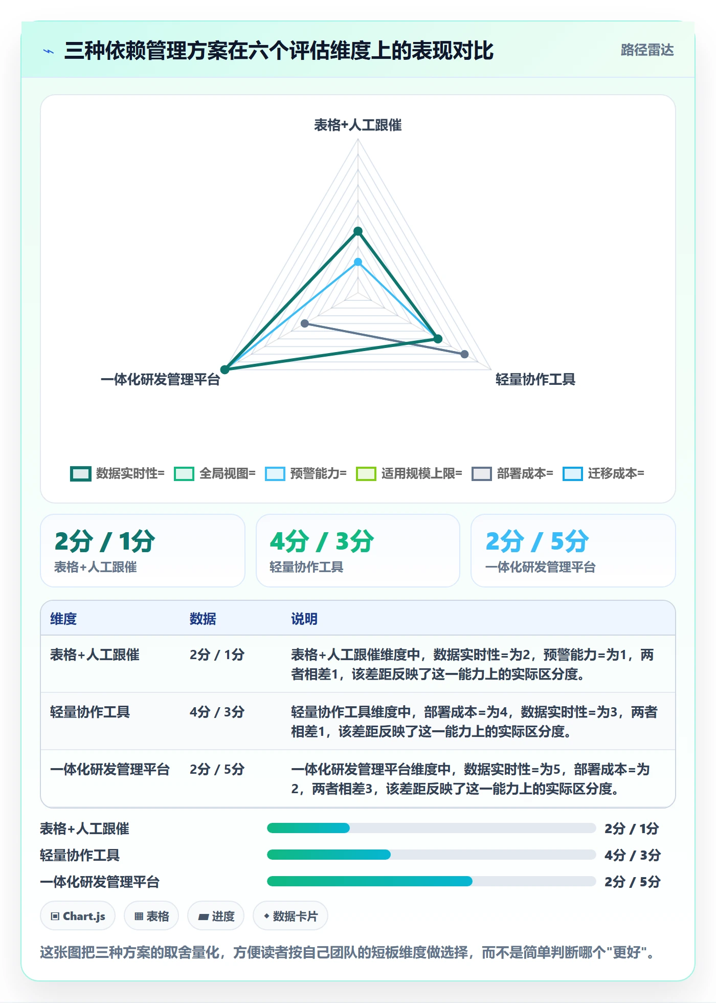 SF实操方法：产品经理提升任务依赖效率的实操方法方法与模板