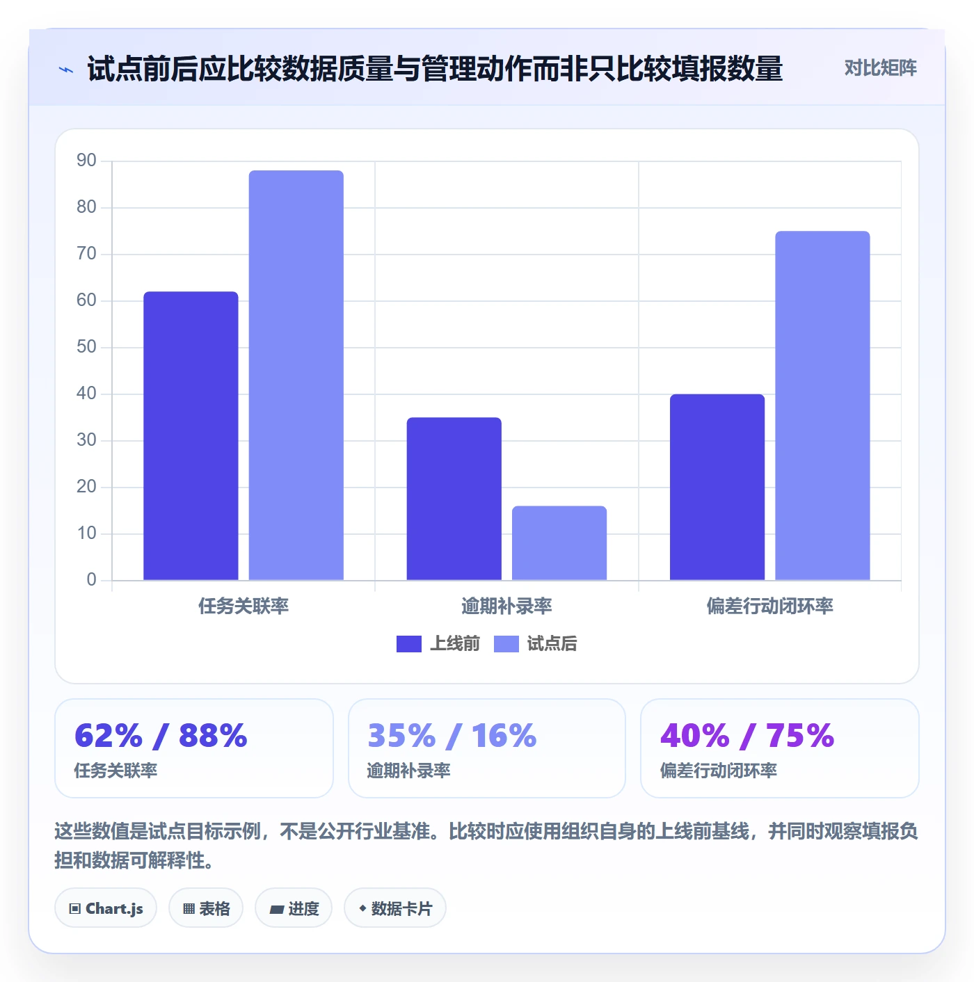 人力成本实操方法：项目成员提升成本管理效率的最佳实践方法与模板