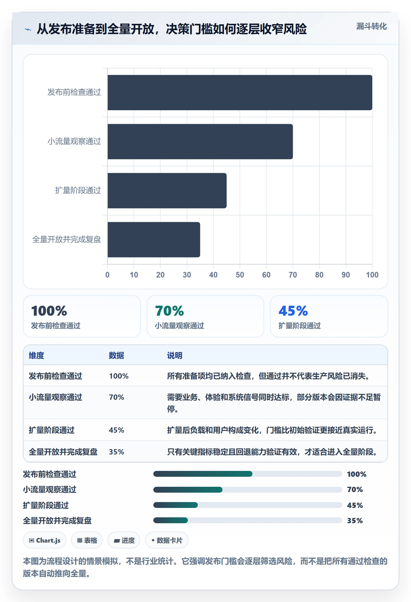 灰度发布管理指南：产品经理如何做好发布管理，风险控制全流程