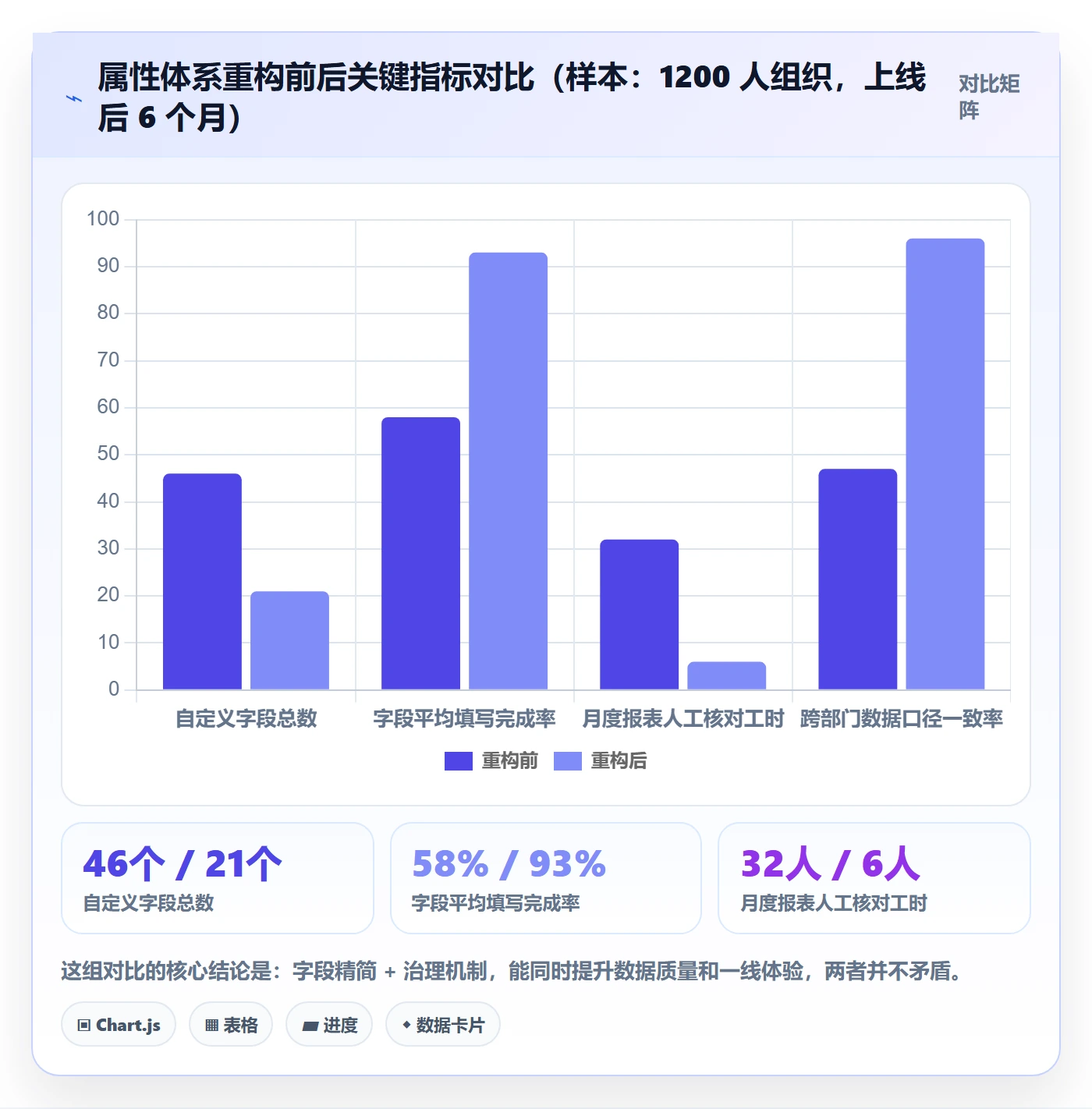任务属性分类教程:PMO制度设计,避坑指南