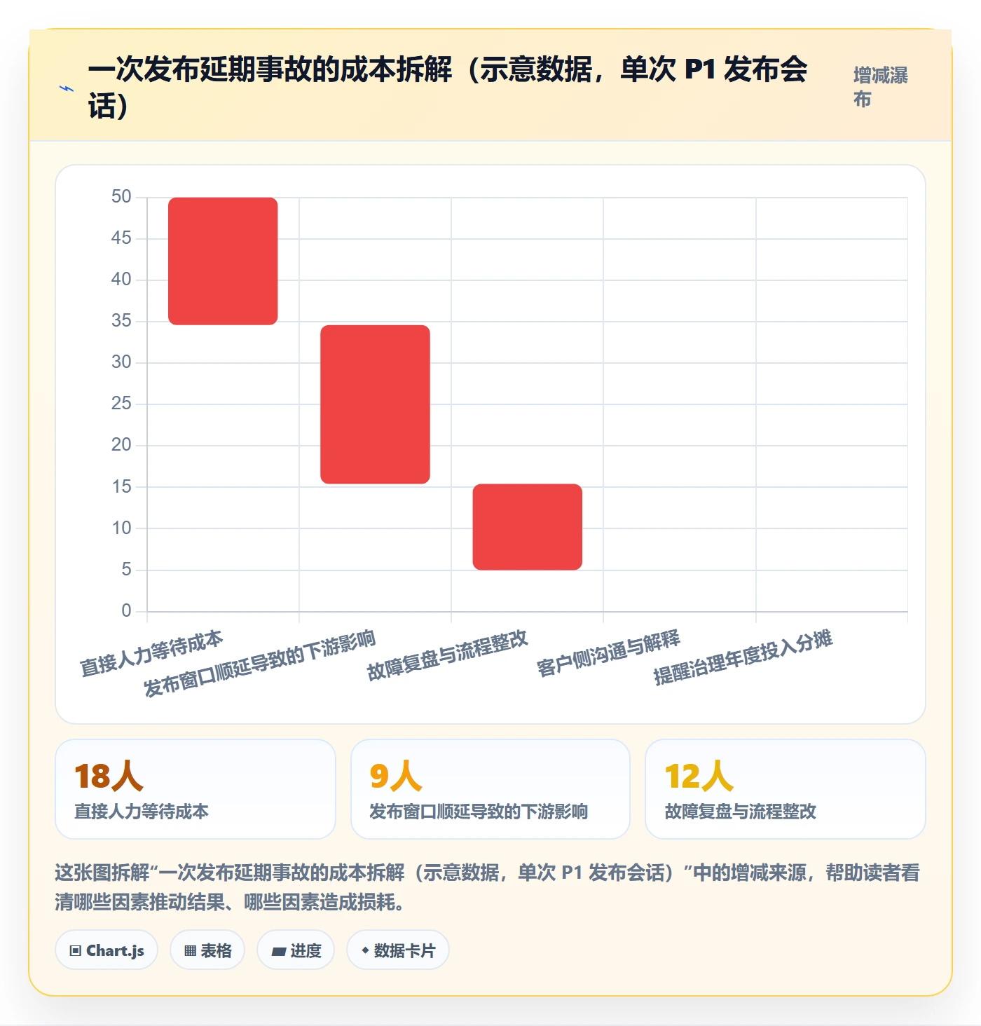 任务提醒到期提醒教程:研发团队入门指南,避坑指南