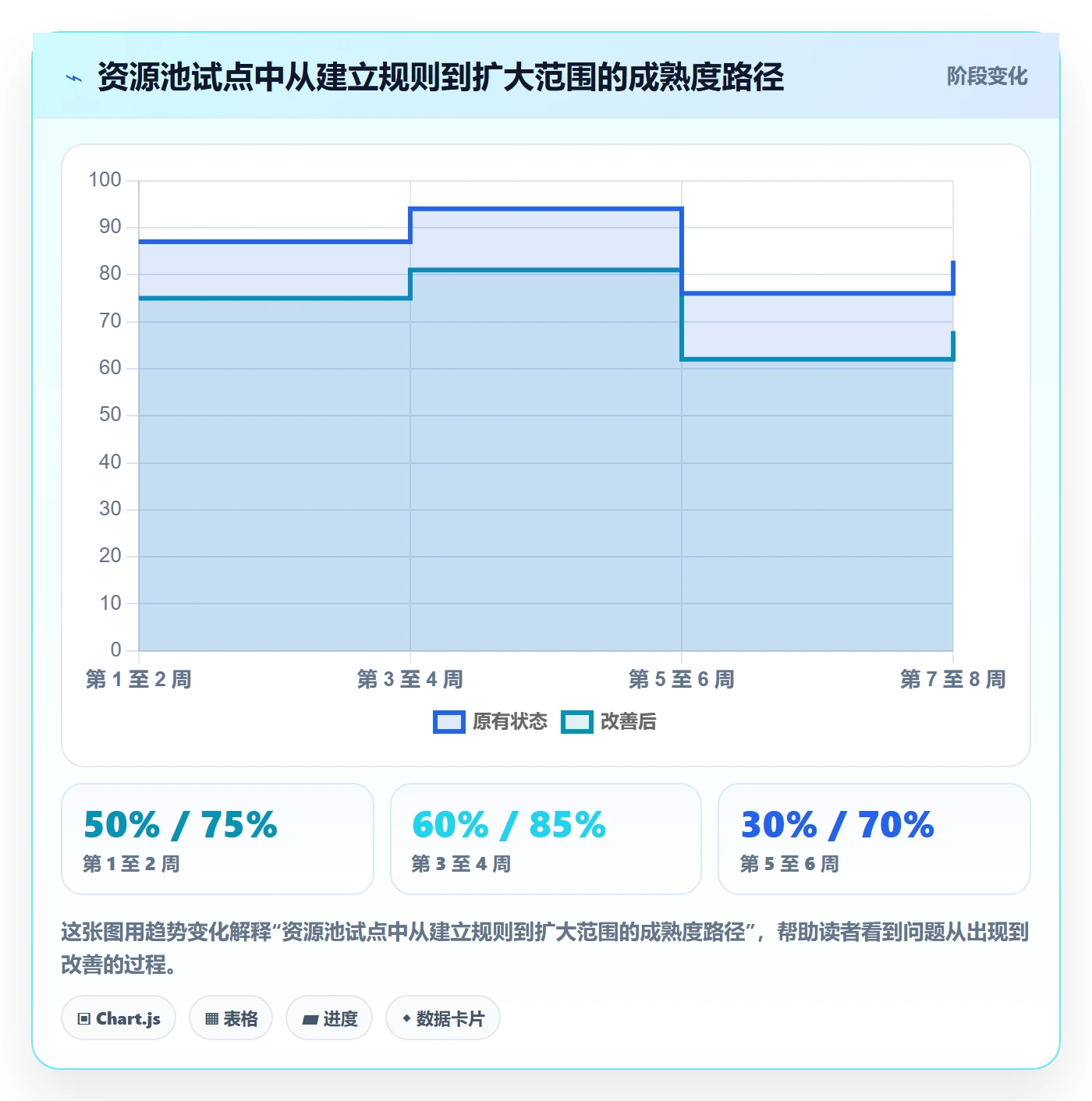 资源池怎么做？产品经理效率提升：资源管理从0到1