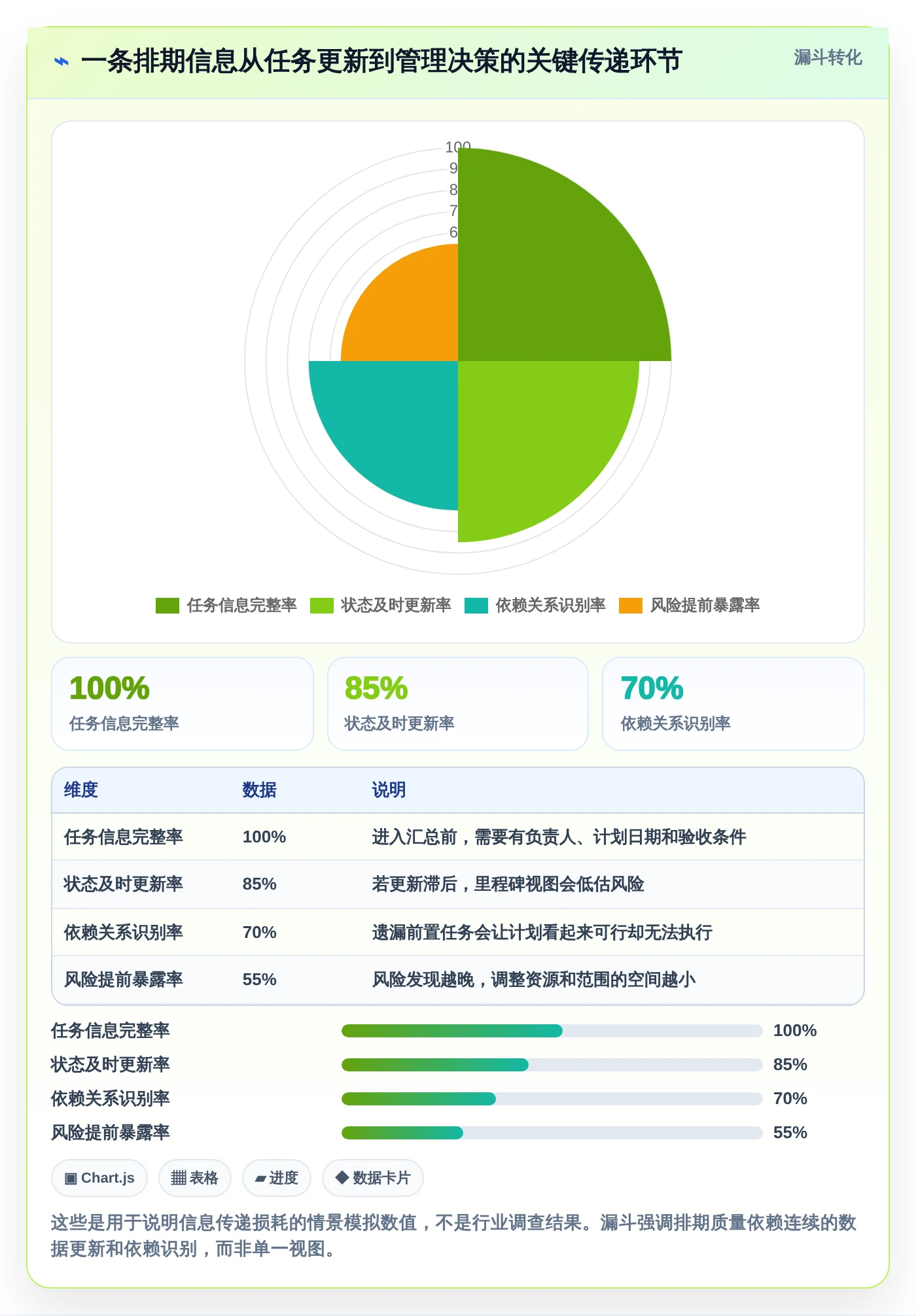 项目管理新趋势:2026年最受欢迎的5大排进度计划的软件叫什么