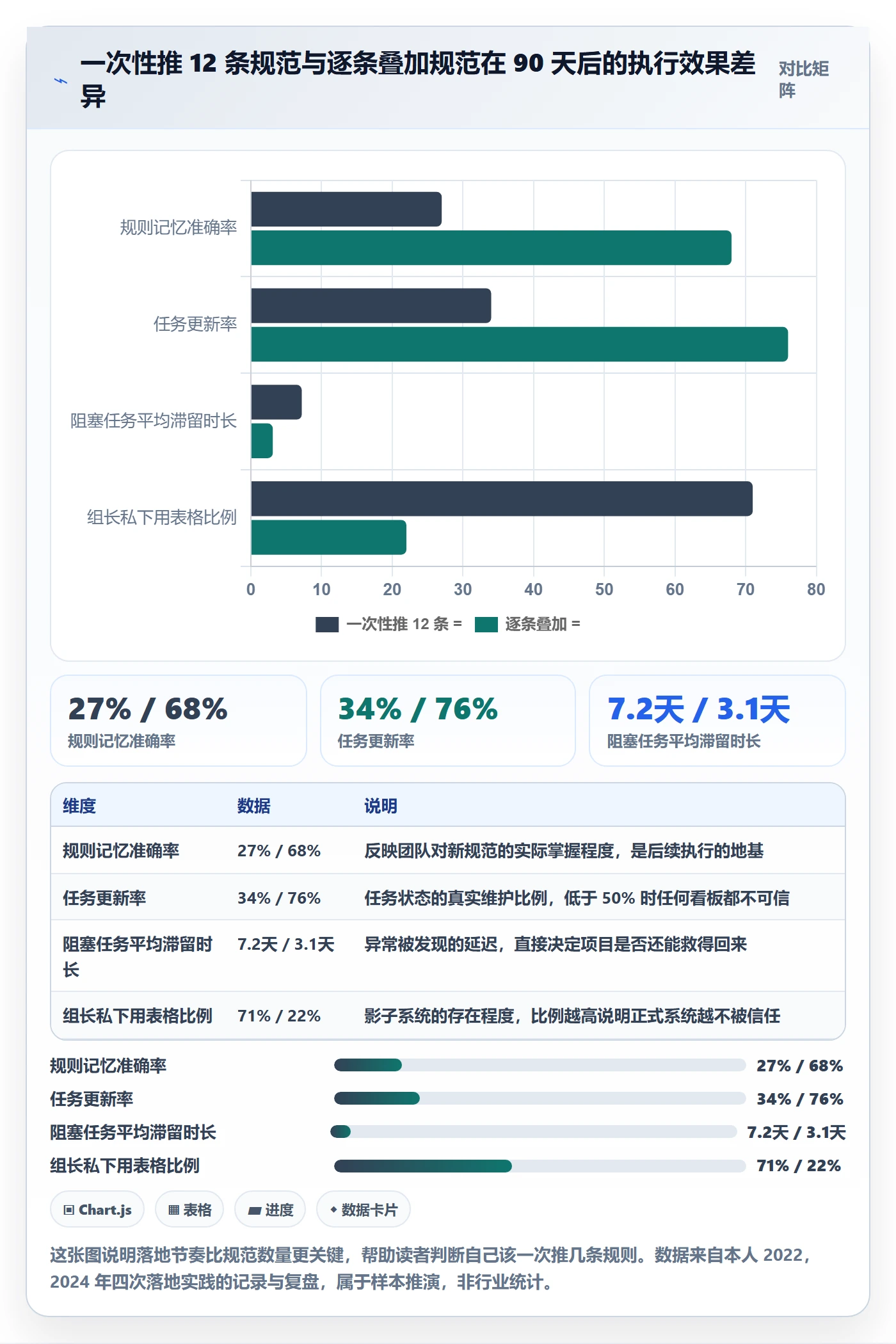 开始怎么做？项目经理落地方案：任务执行从0到1