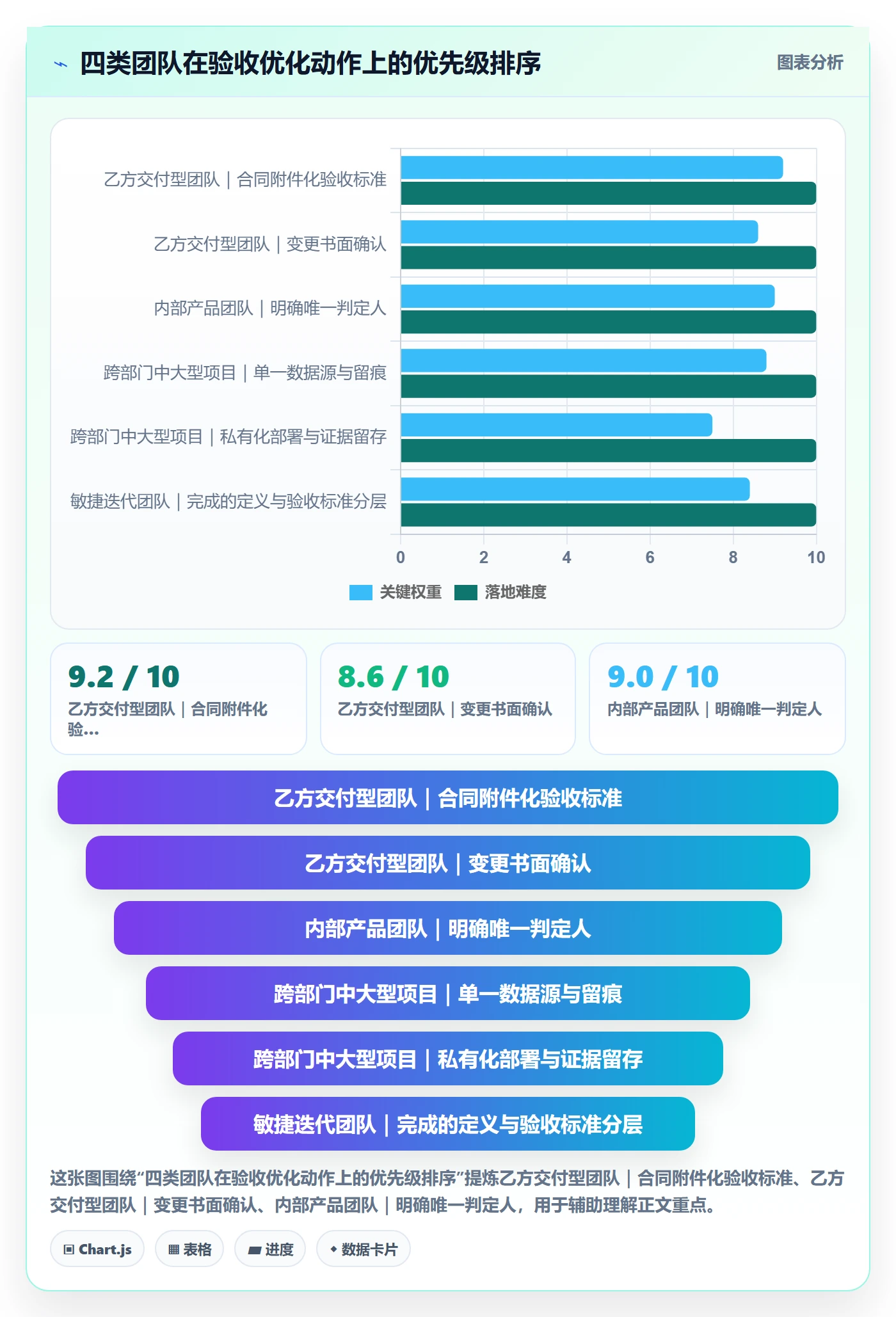 项目目标验收标准教程:产品经理流程优化,避坑指南