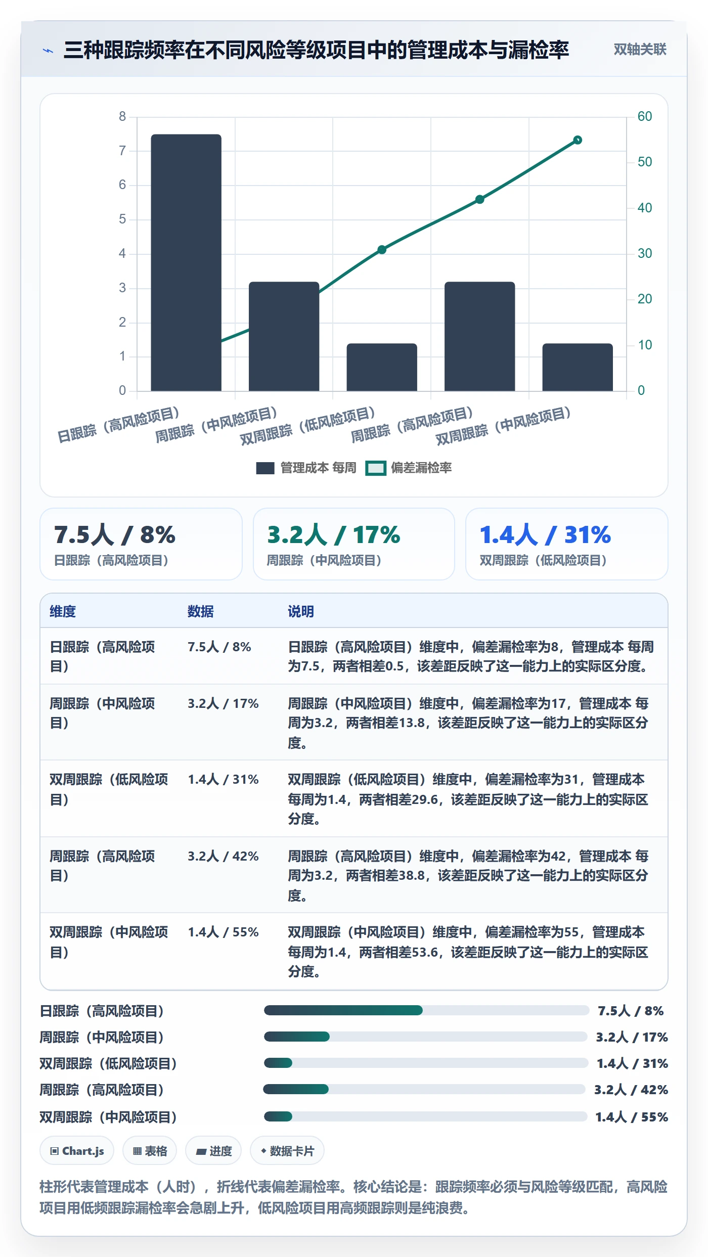 目标进度管理指南:项目负责人如何做好项目目标,最佳实践全流程