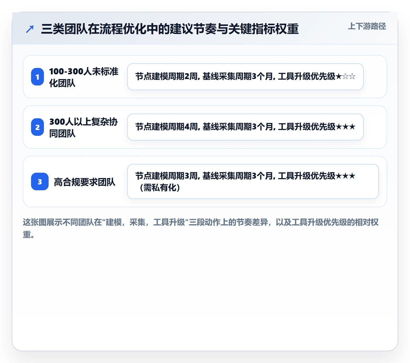 任务管理任务教程:管理层流程优化,避坑指南
