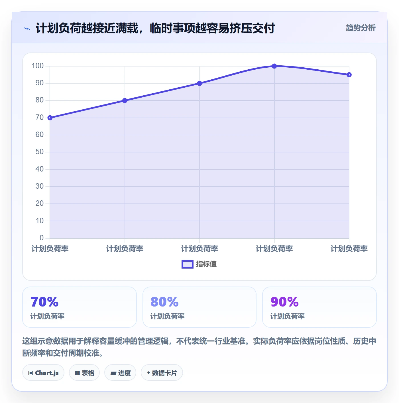 资源管理如何做好人员？管理层入门指南与操作步骤