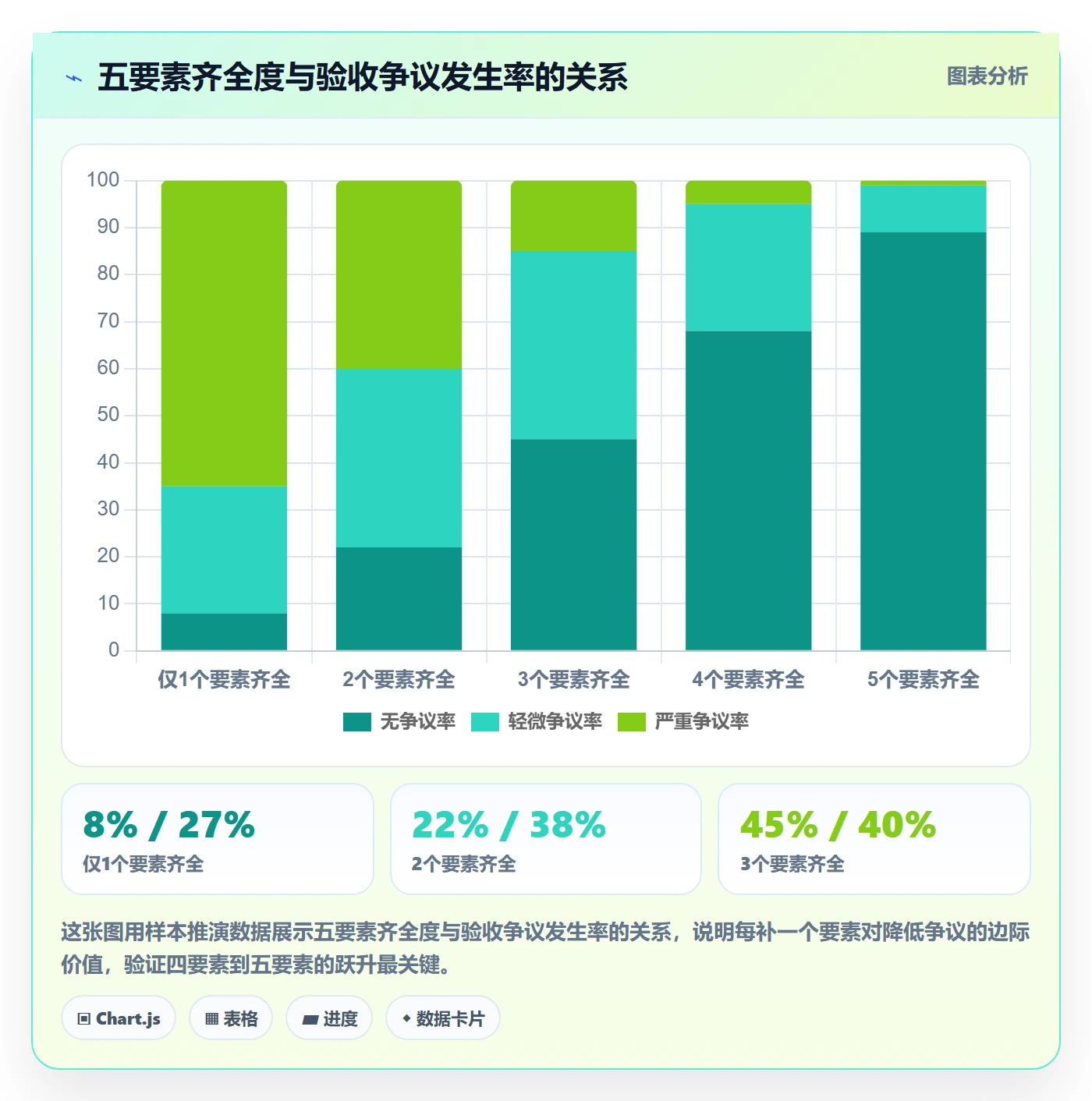 验收记录管理方法大全:项目负责人任务验收实操方法落地清单
