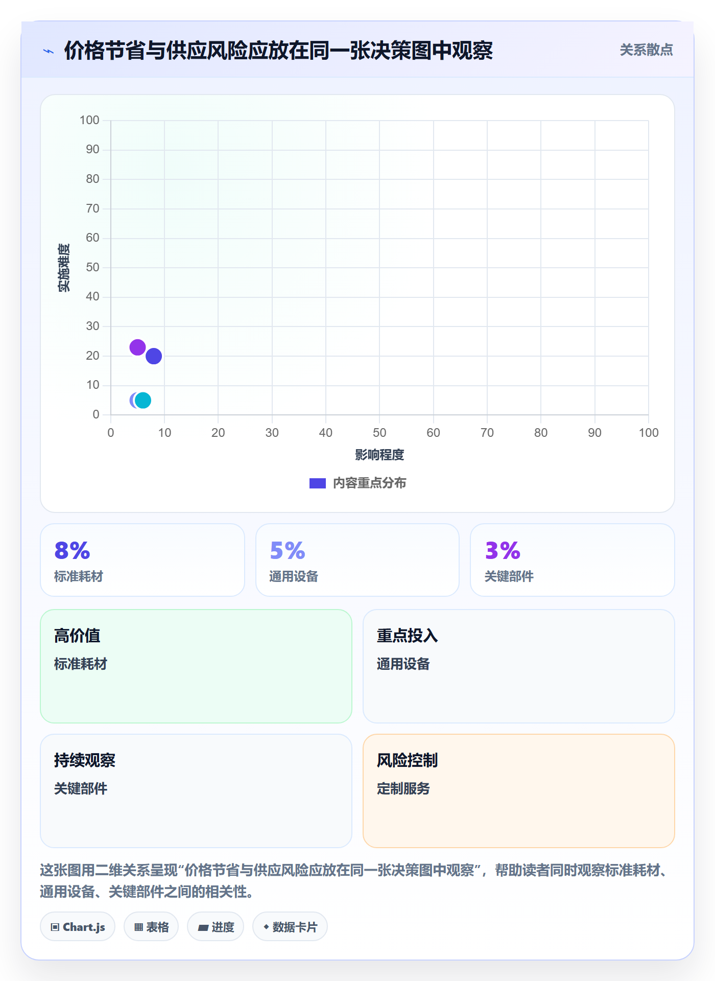 成本管理采购成本全流程:跨部门团队流程优化与一文讲清