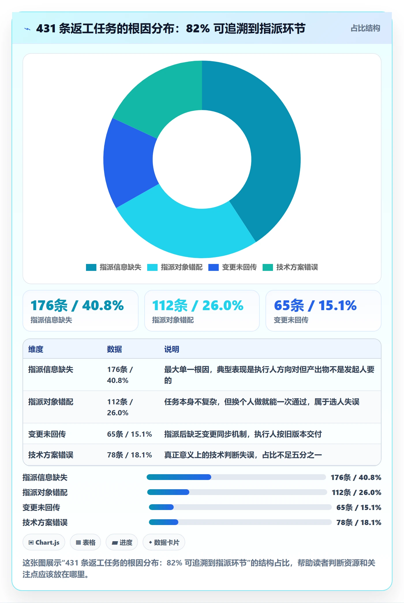 指派管理方法大全：项目负责人任务分派入门指南落地清单