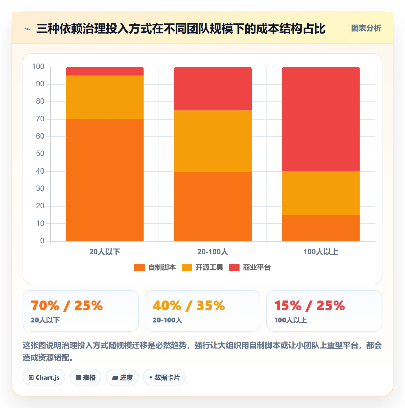 依赖冲突最佳实践：研发团队任务依赖实操方法，常见问题