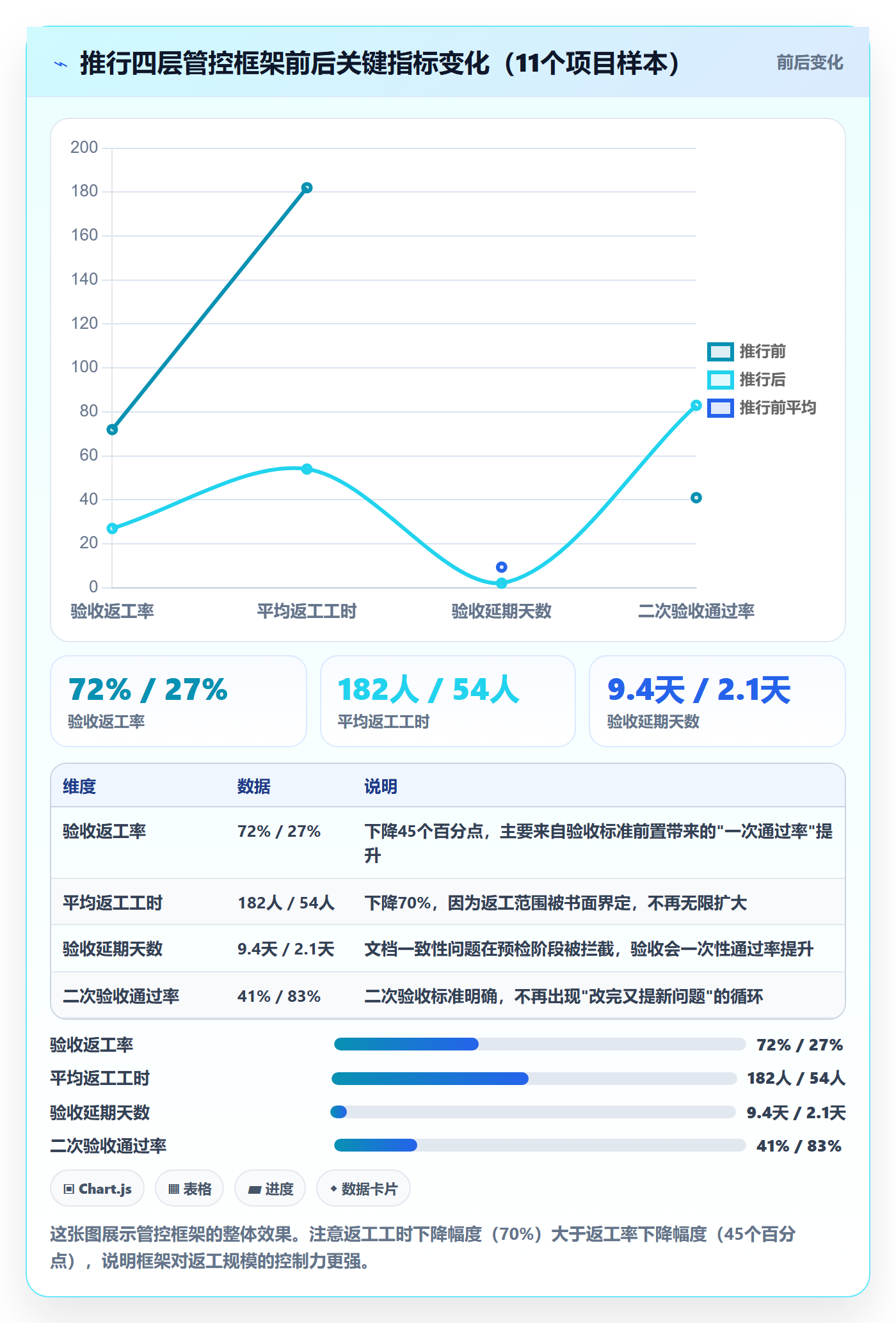 任务验收返工教程:项目负责人落地方案,避坑指南