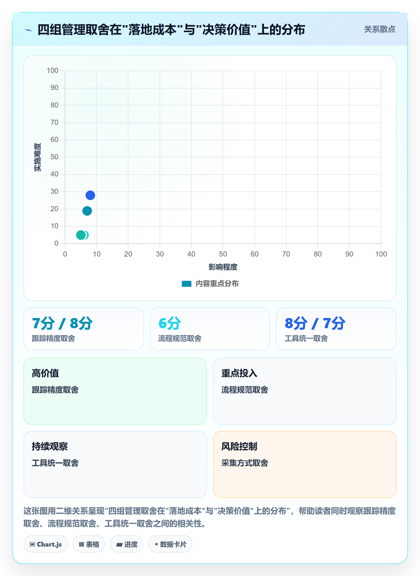 进度跟踪进展全流程：项目经理落地方案与一文讲清