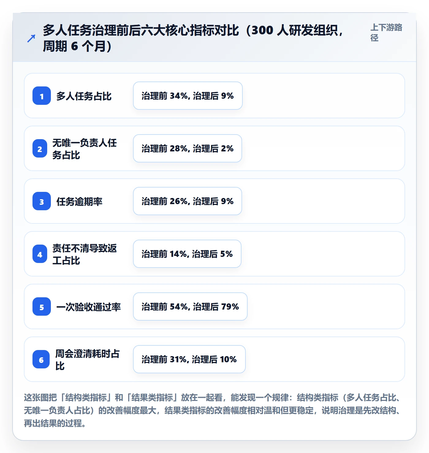 任务分派多人任务教程：项目成员最佳实践，避坑指南