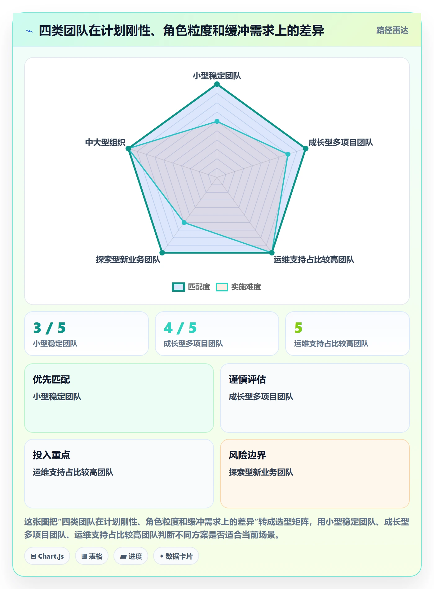 人员投入怎么做?研发团队制度设计:人力资源计划从0到1