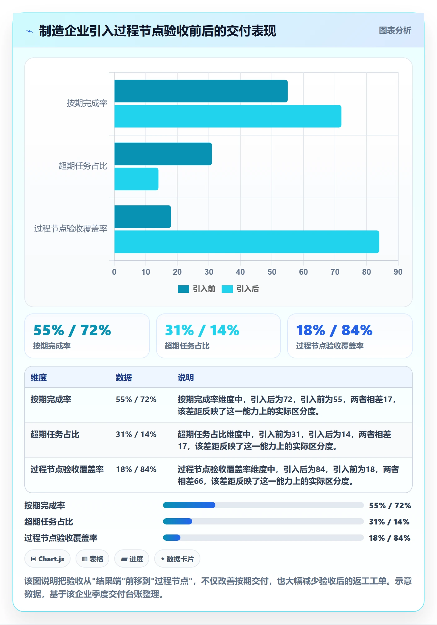 任务验收如何做好审核?企业管理者数据分析与操作步骤
