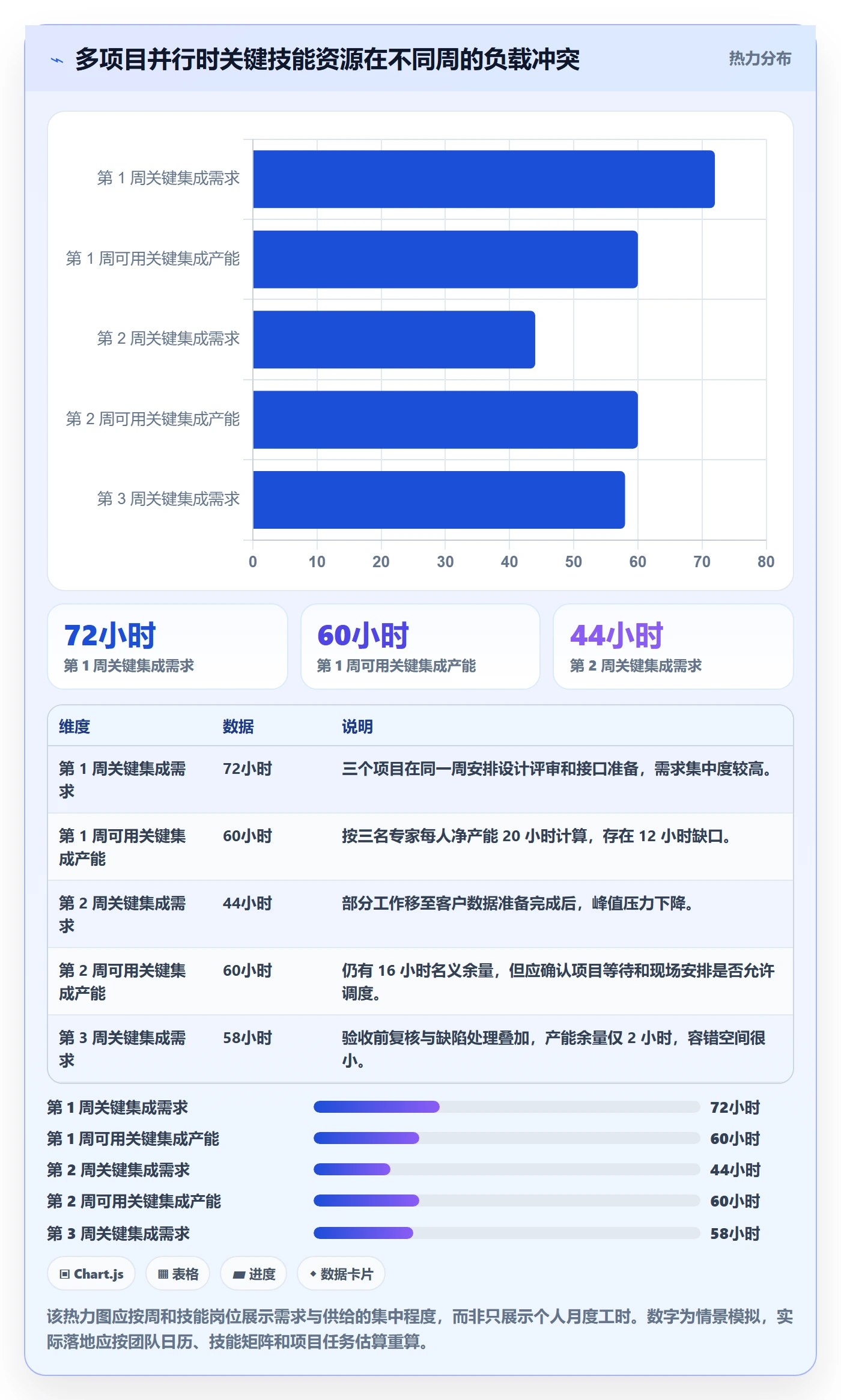 人力资源计划如何做好资源负载？实施团队流程优化与操作步骤