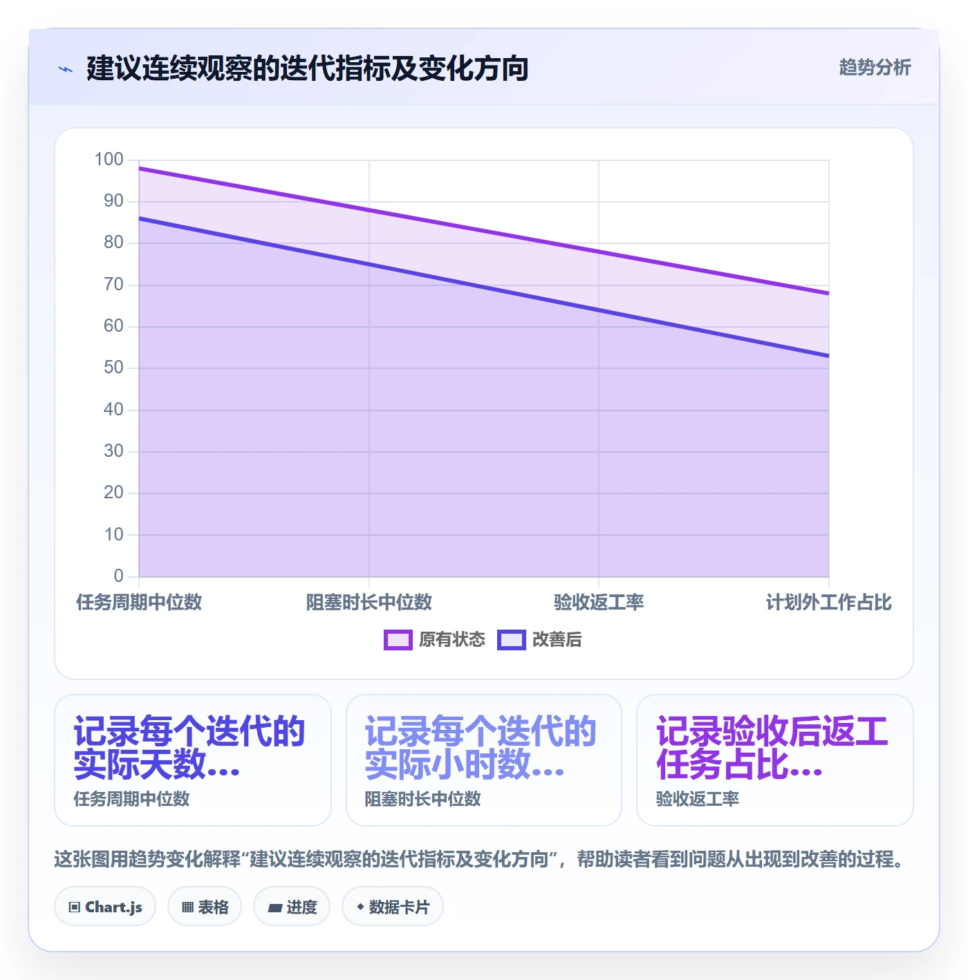 Task管理方法大全:研发团队敏捷项目制度设计落地清单