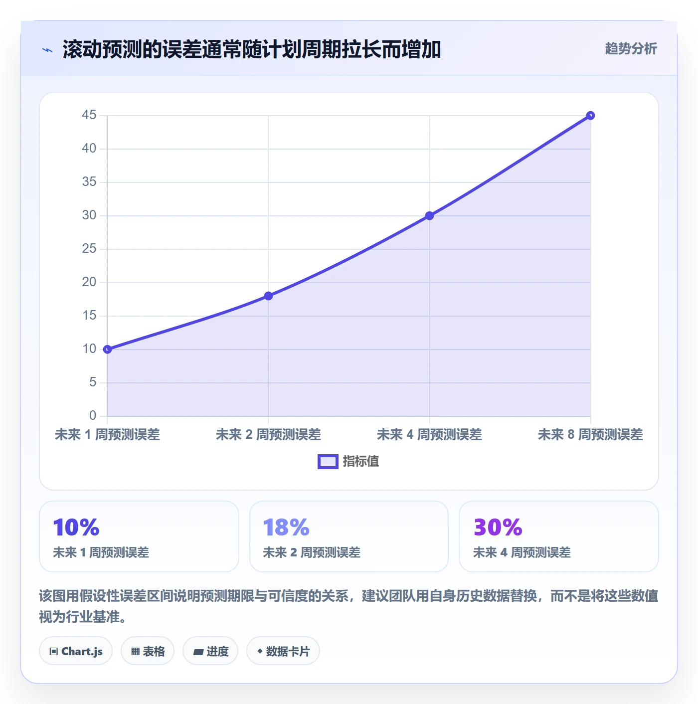产能管理方法大全：项目经理资源负载入门指南落地清单