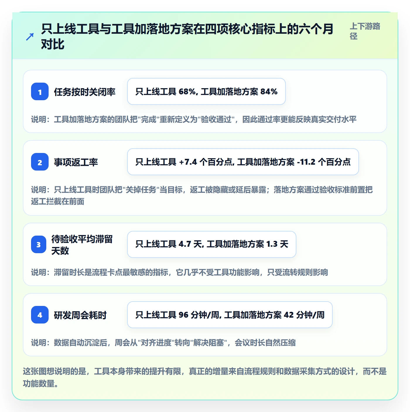 事项落地方案：研发团队开展任务管理的最佳实践案例解析
