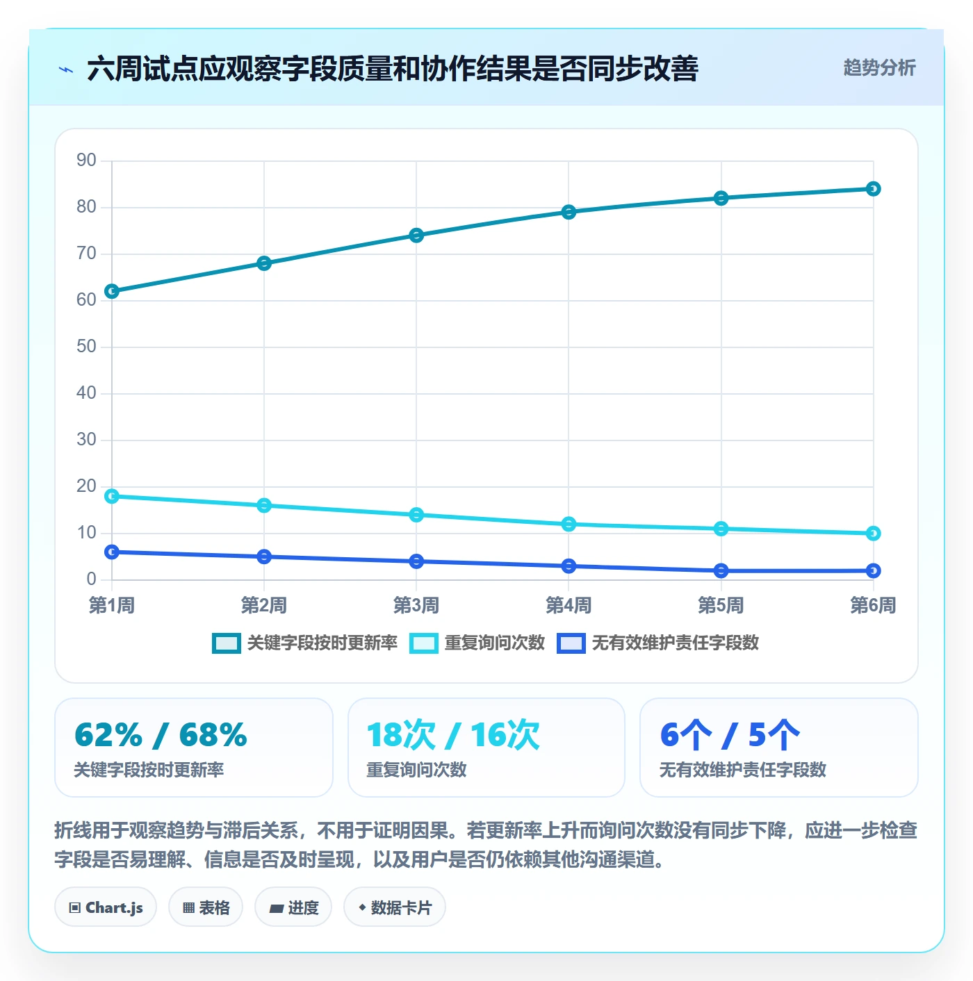 自定义列落地方案:跨部门团队开展列表视图的效率提升案例解析