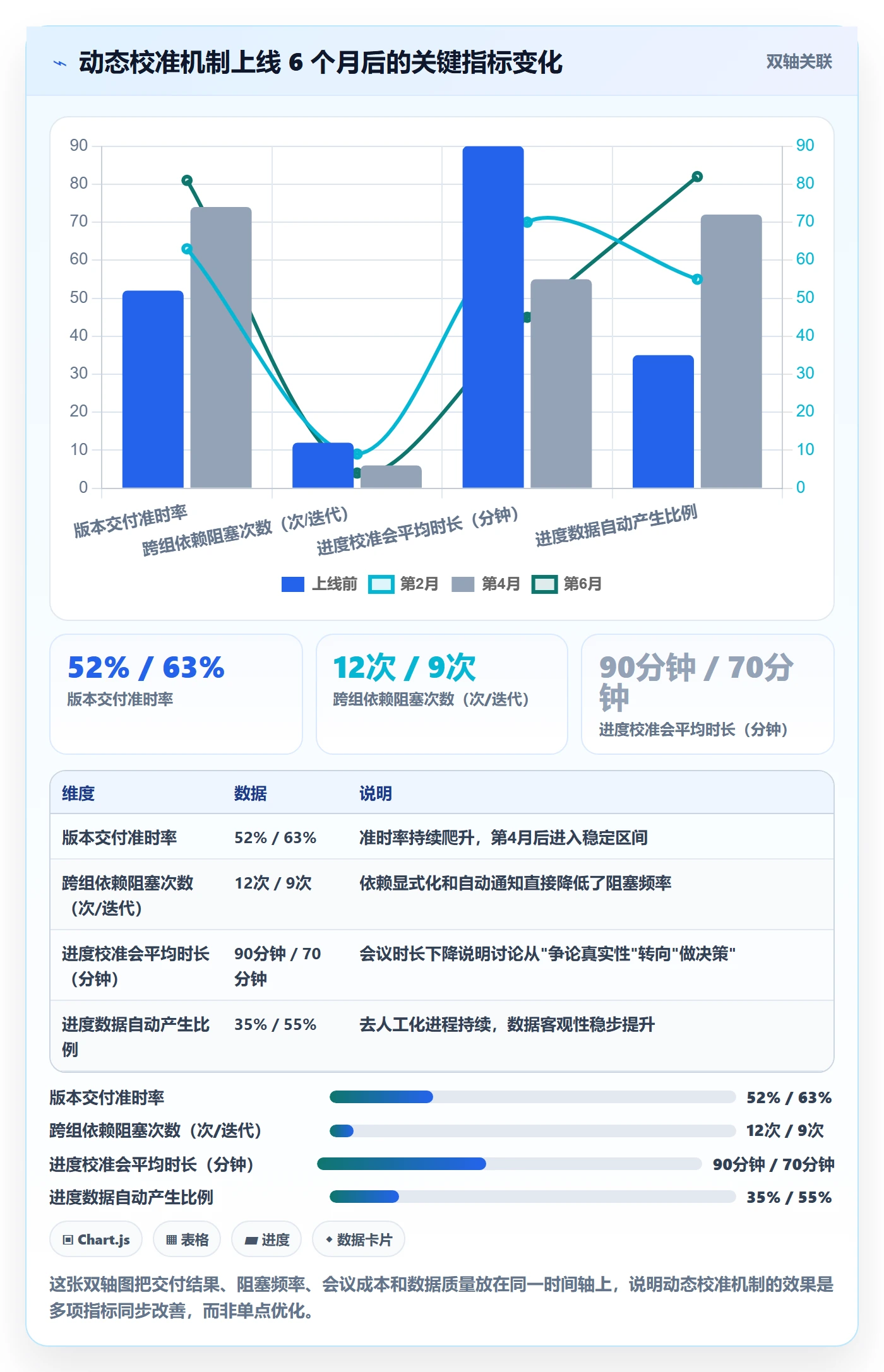 动态落地方案:研发团队开展进度跟踪的落地方案案例解析