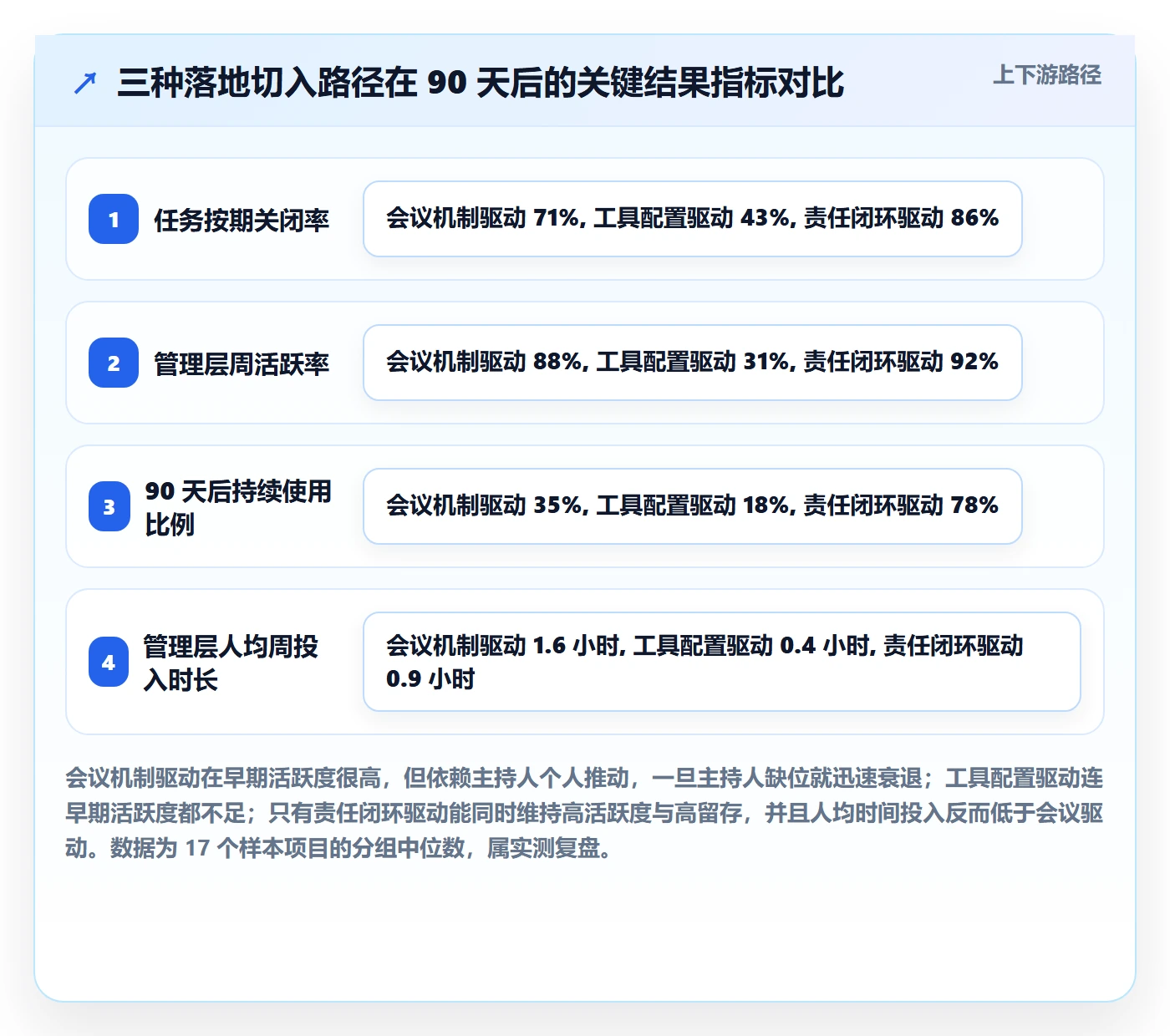 负责人落地方案：管理层开展任务管理的最佳实践案例解析