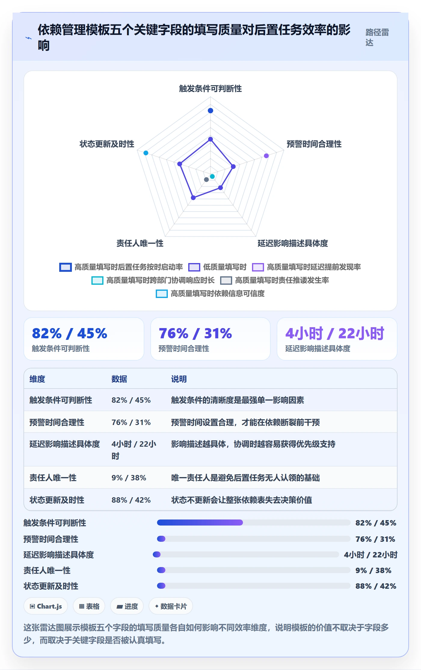 后置任务实操方法:企业管理者提升任务依赖效率的实操方法方法与模板