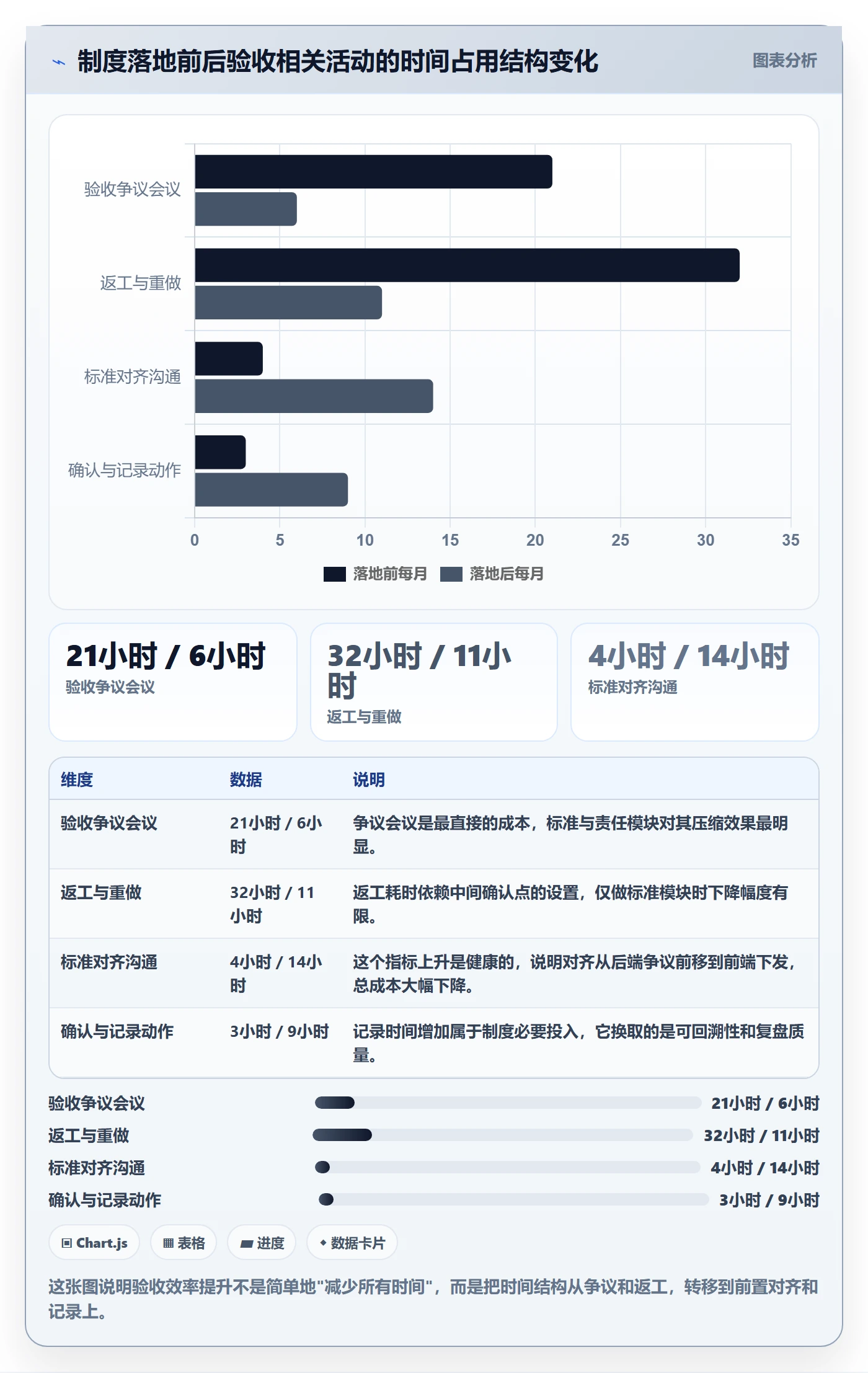 确认完成实操方法:管理层提升任务验收效率的制度设计方法与模板